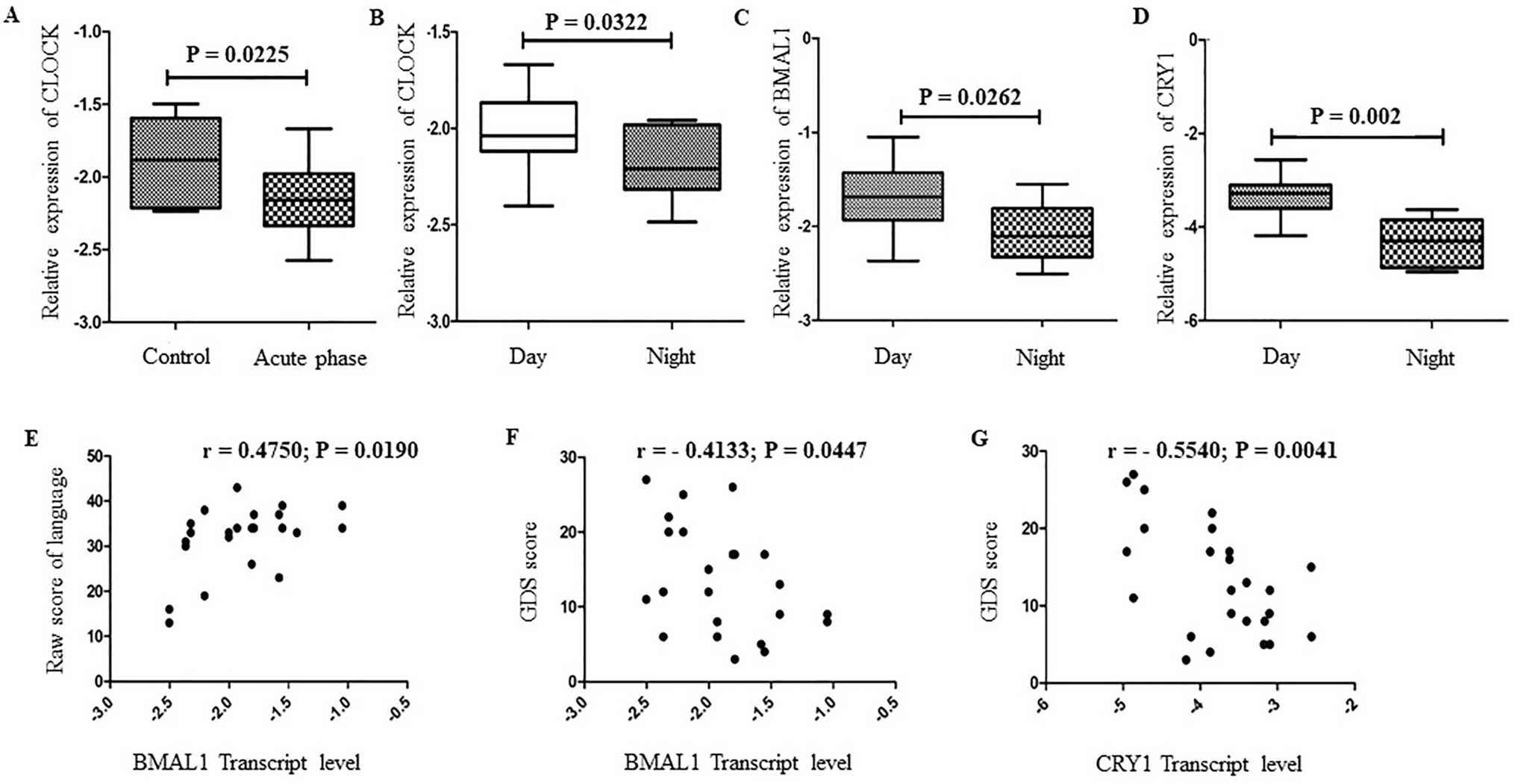 Clinical Implication of Time of Ischaemic Stroke Among Post-Stroke Survivors from Eastern India: A Circadian Perspective