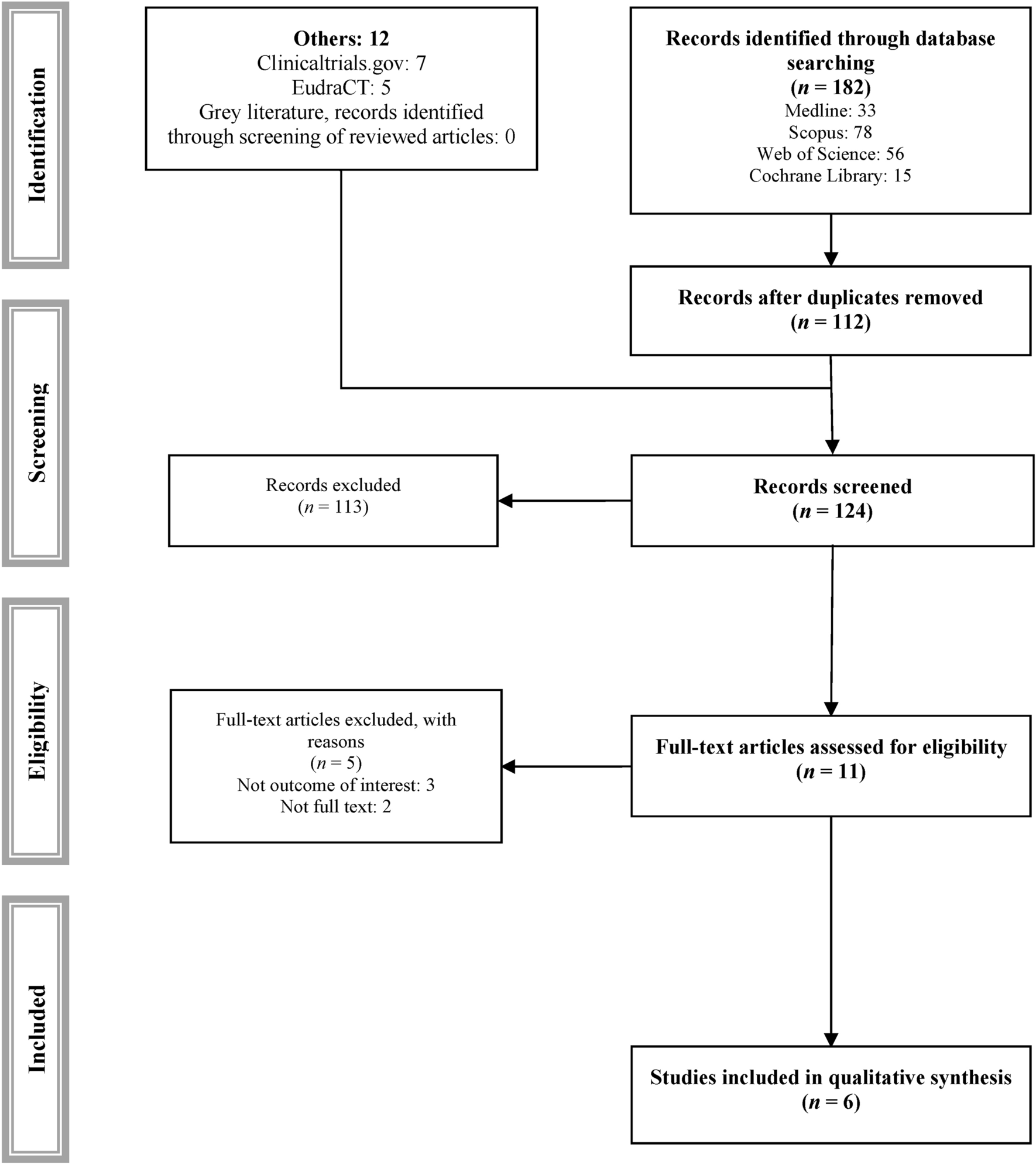 Efficacy and Safety of Vamorolone in Duchenne Muscular Dystrophy: A Systematic Review