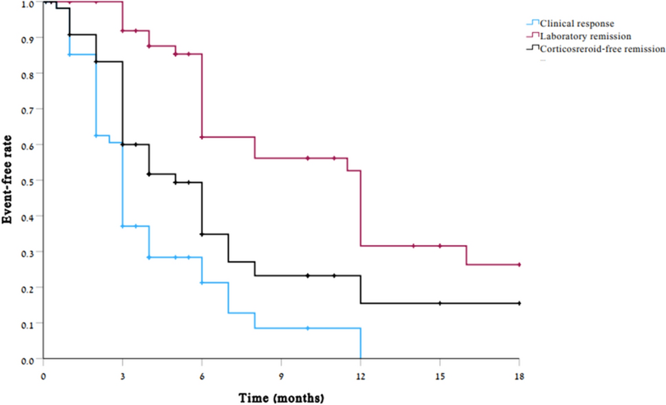 Effectiveness and Safety of Ustekinumab in Pediatric Ulcerative Colitis: A Multi-center Retrospective Study from the Pediatric IBD Porto Group of ESPGHAN