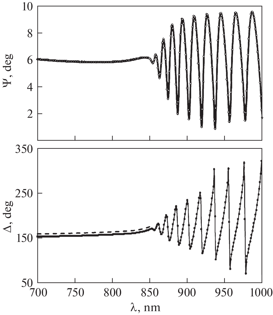 Temperature Dependence of the Spectra of Optical Constants of CdTe in the Region of the Absorption Edge