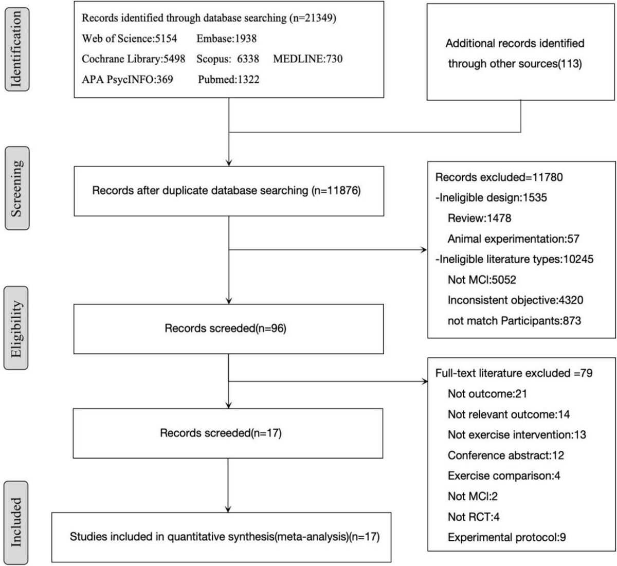 Exercise effects on neuropsychiatric symptoms and quality of life in mild cognitive impairment: a systematic review and meta-analysis