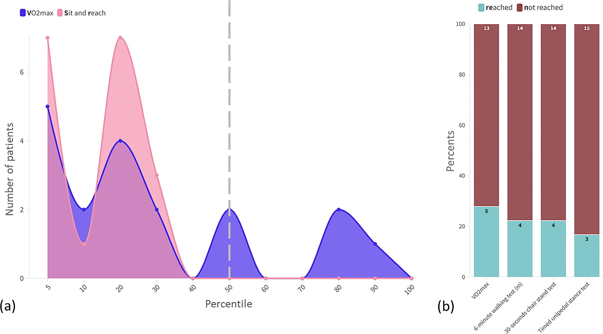 Physical fitness in adolescent patients with familial Mediterranean fever