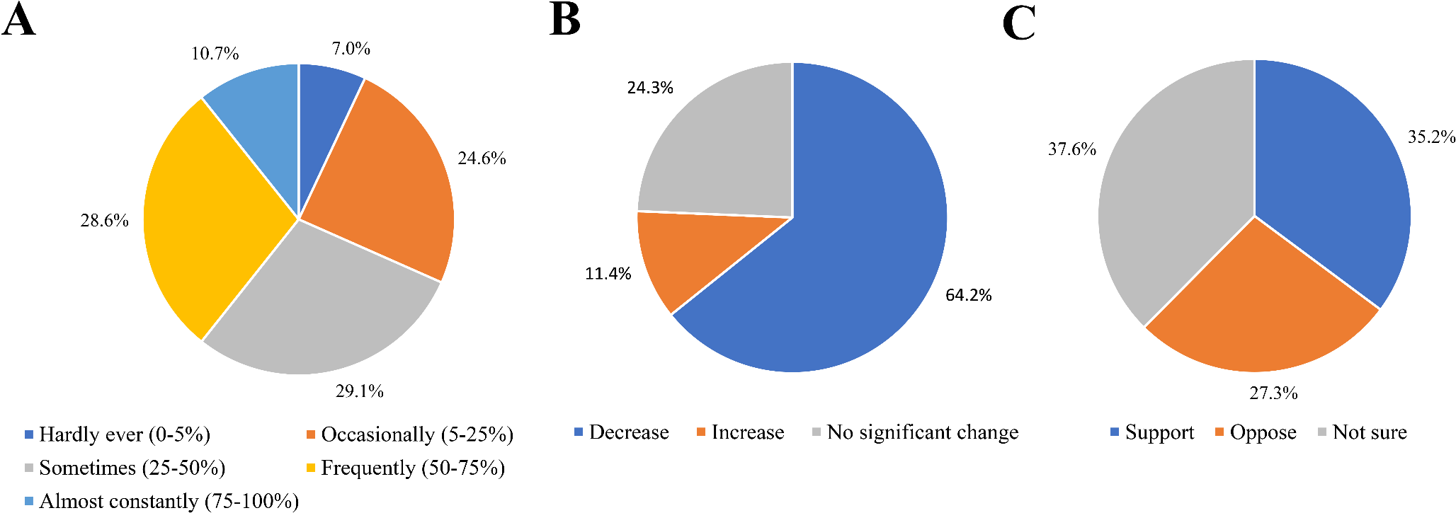 Current practice, trends and attitudes of rheumatologists towards glucocorticoids use for rheumatoid arthritis (GURANTEE): a national cross-sectional survey across China