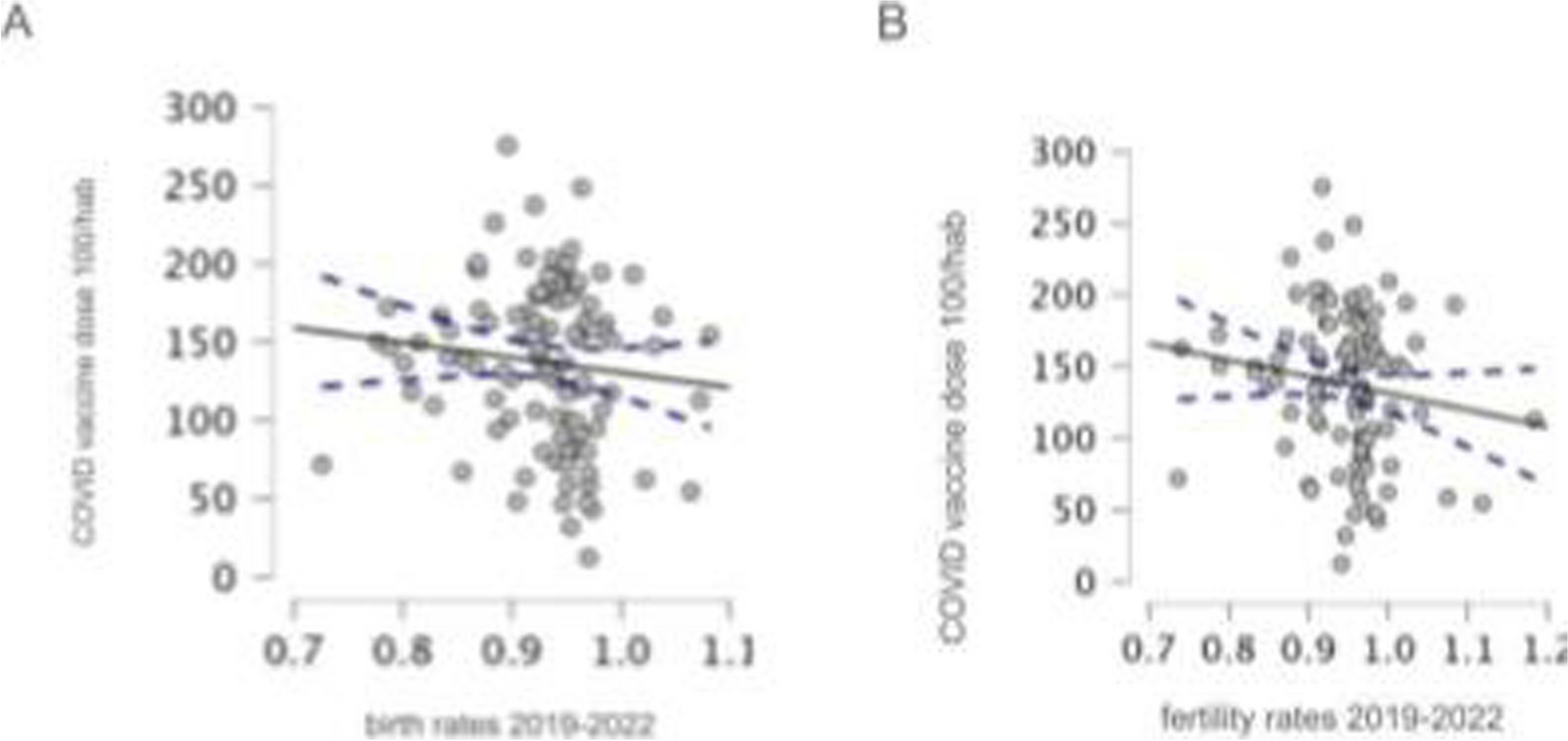 Impact of COVID-19 Vaccination on Female Fertility