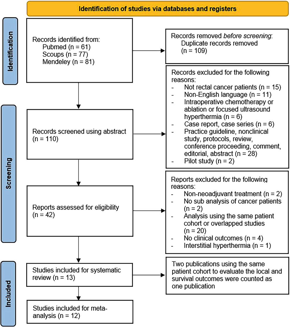 Neoadjuvant chemoradiotherapy in combination with deep regional hyperthermia followed by surgery for rectal cancer: a systematic review and meta-analysis