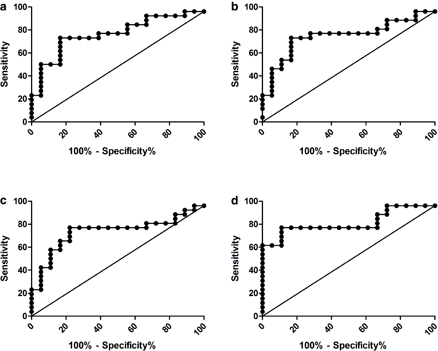 Impact of dose volume parameters and clinical characteristics on radiation-induced acute oral mucositis for head and neck cancer patients treated with carbon-ion radiotherapy dose volume outcome analysis