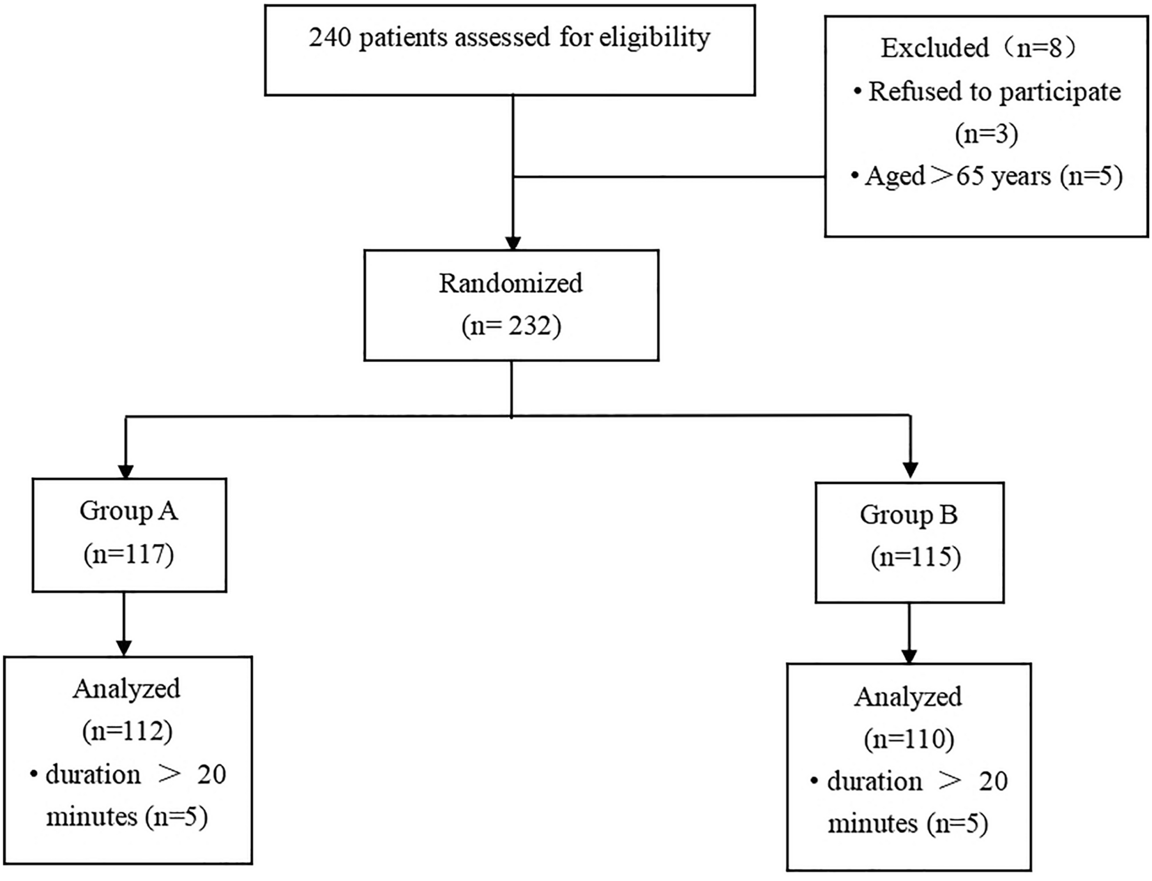 Efficacy and Safety of Ciprofol Versus Propofol as Anesthetic for Patients Undergoing Painless Colonoscopy