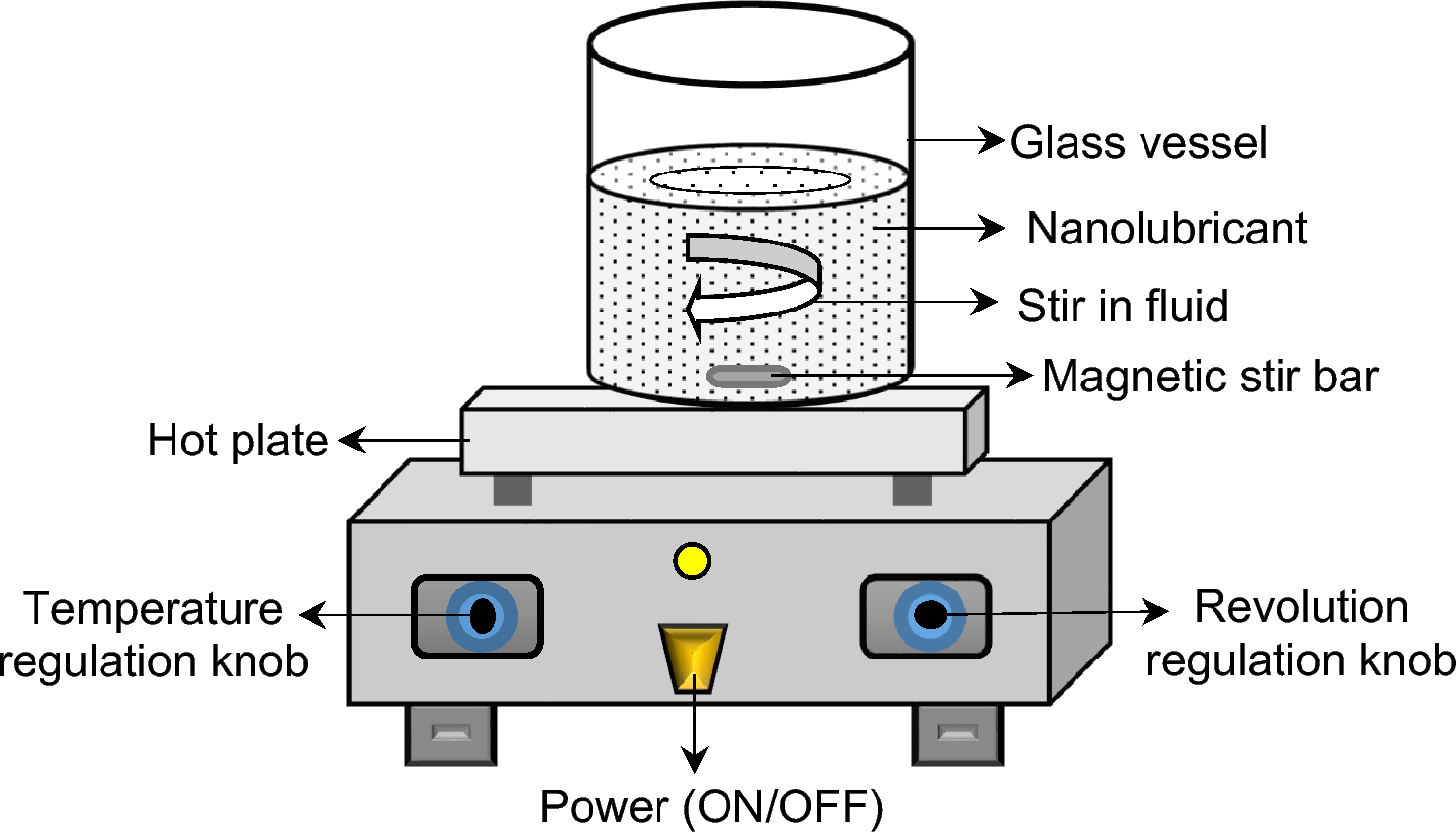 Environmental protection and performance enhancement of hydrocarbon compressor based vapour compression refrigeration system using dry powder SiO2 nanoparticles: an experimental analysis