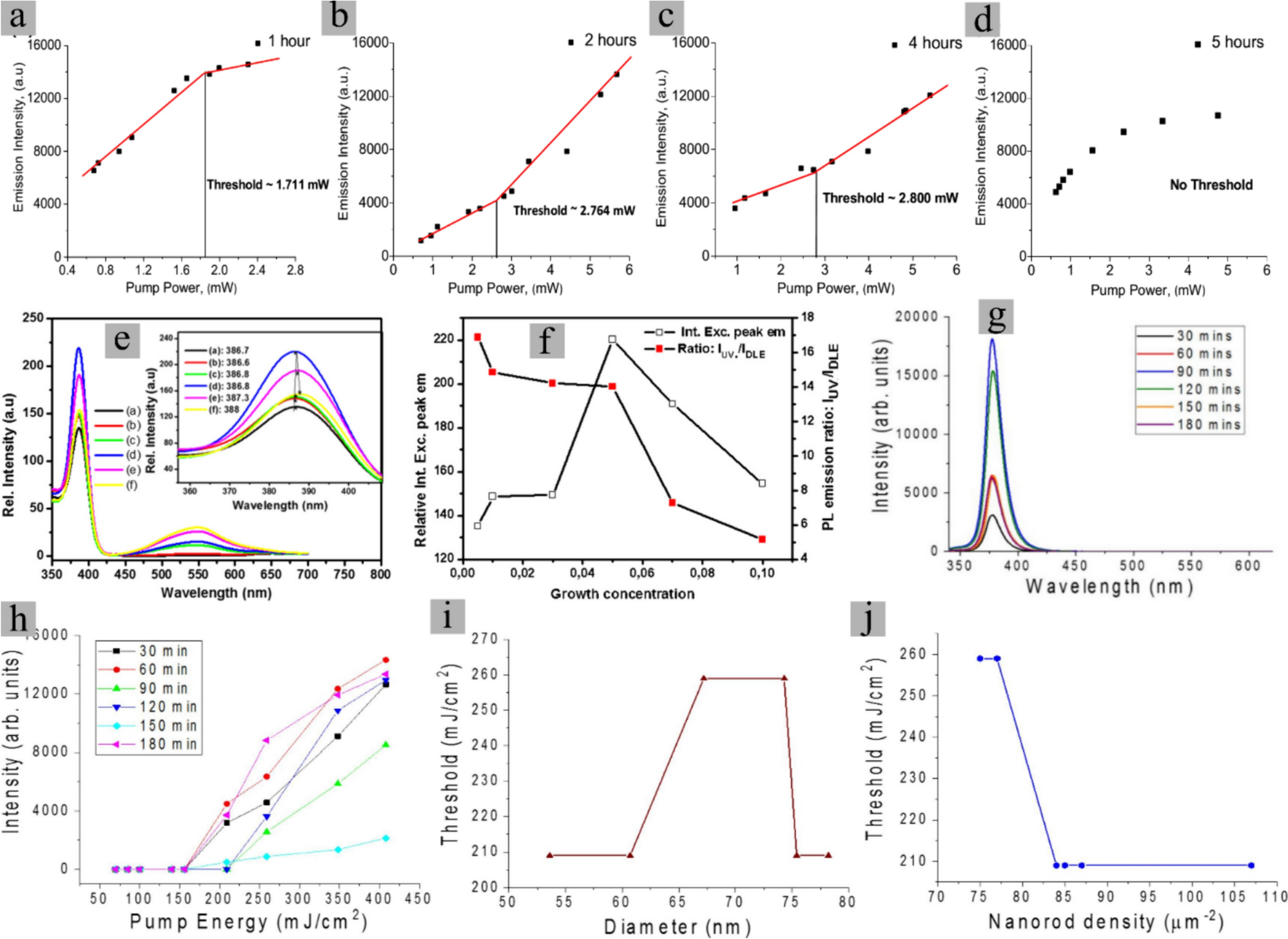 ZnO-based random lasing and their sensing applications: a mini-review