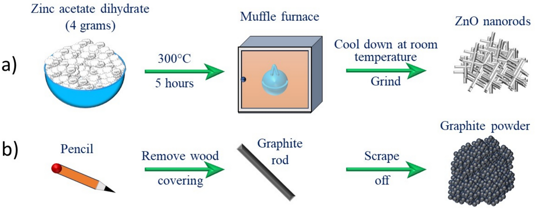 Scrap polymeric materials as hybrid energy harvesters