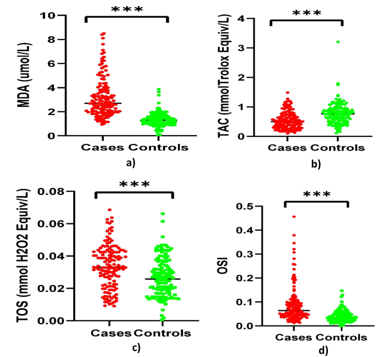 Assessment of Oxidative Stress Levels in Women with Different Phenotypes of Polycystic Ovary Syndrome and its Correlation with Lipid and Hormonal Profile