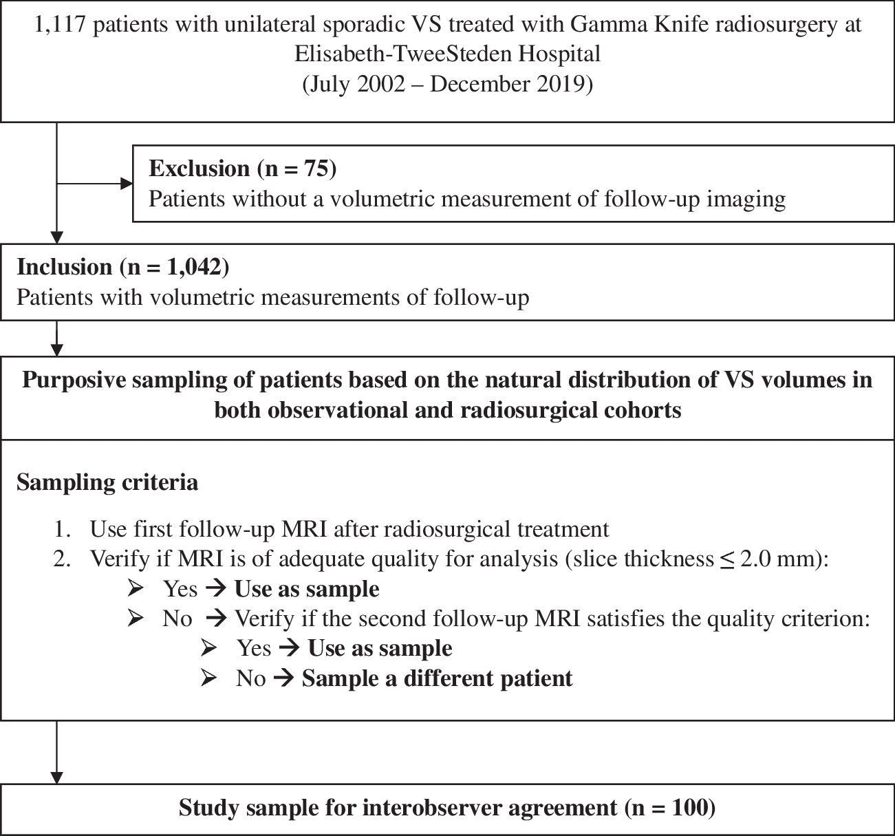 Defining tumor growth in vestibular schwannomas: a volumetric inter-observer variability study in contrast-enhanced T1-weighted MRI