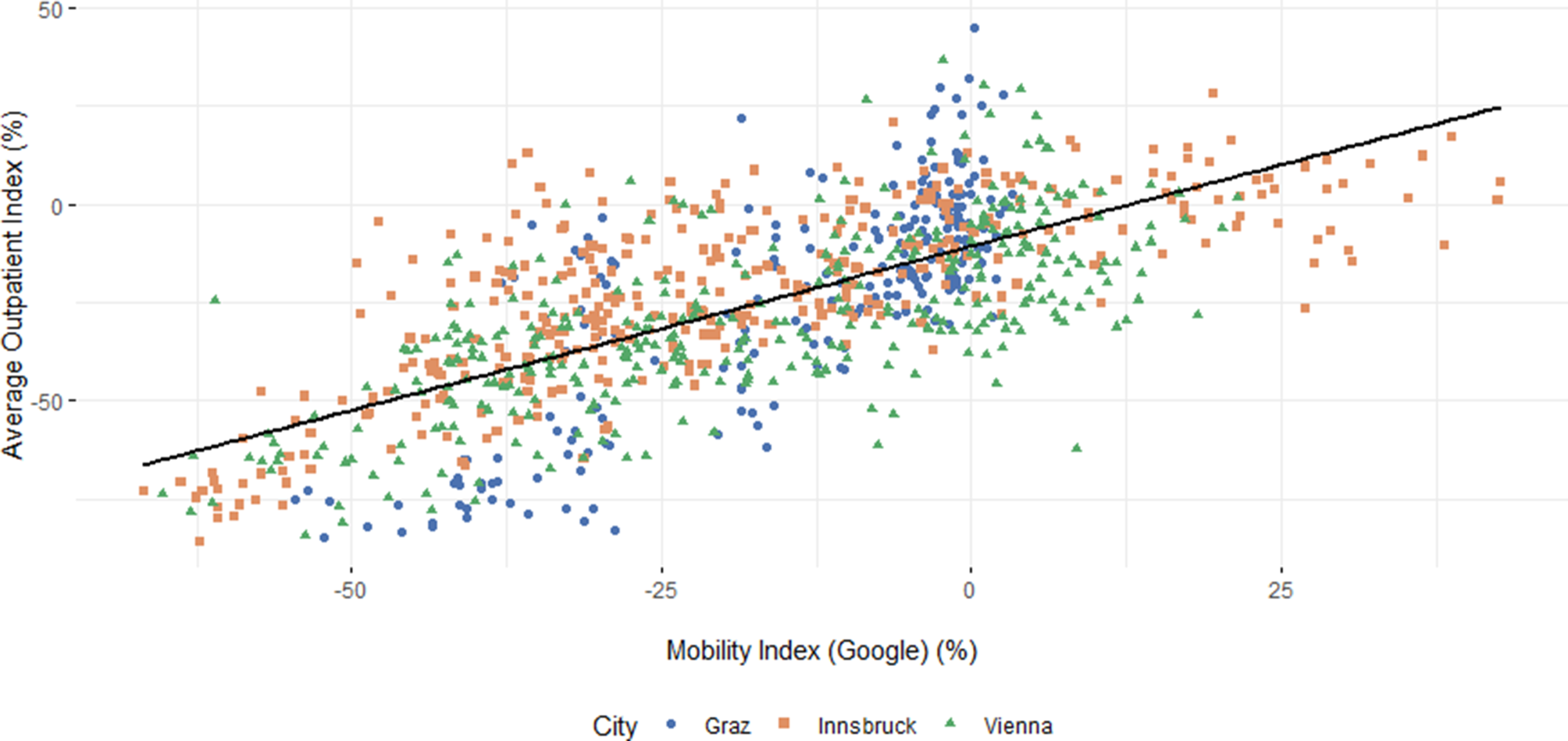 Relationship between GPS-based community mobility data and orthopedic trauma admissions during the COVID-19 pandemic in Austria: a multicenter analysis