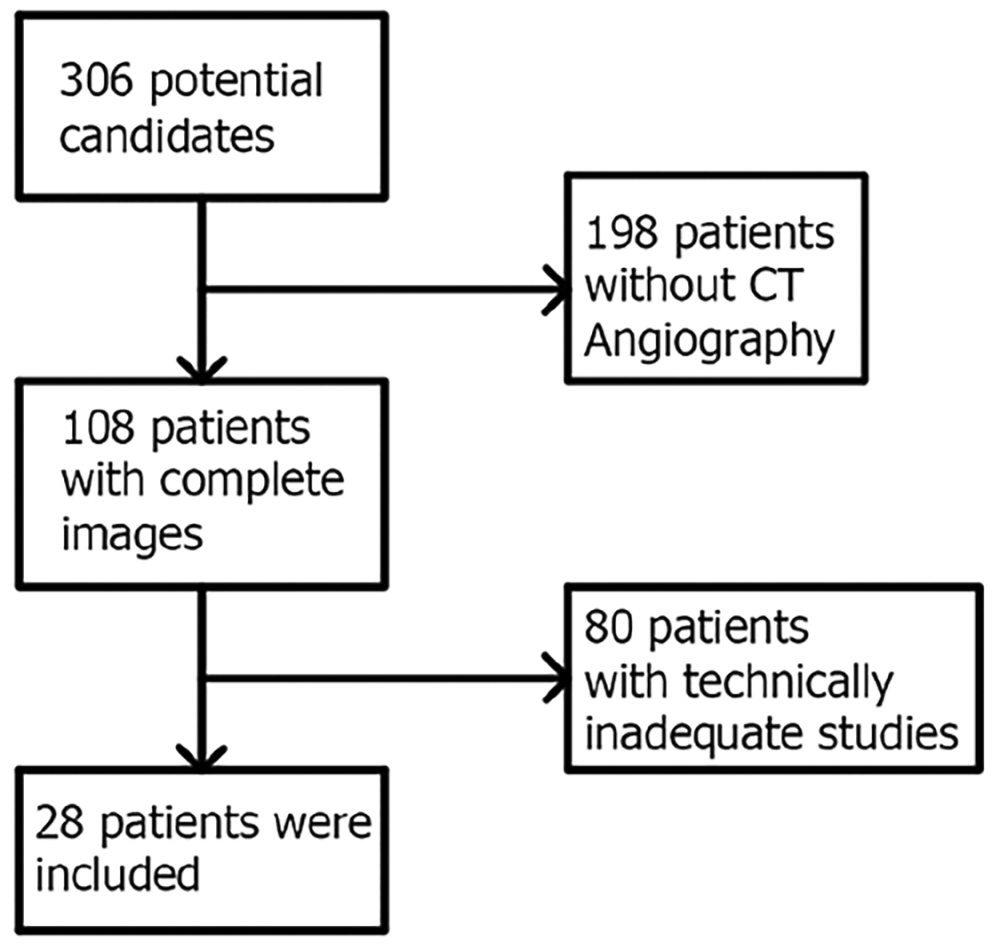 Analysis of ballistic trajectories and its association with clinical outcomes in civilian penetrating brain injury