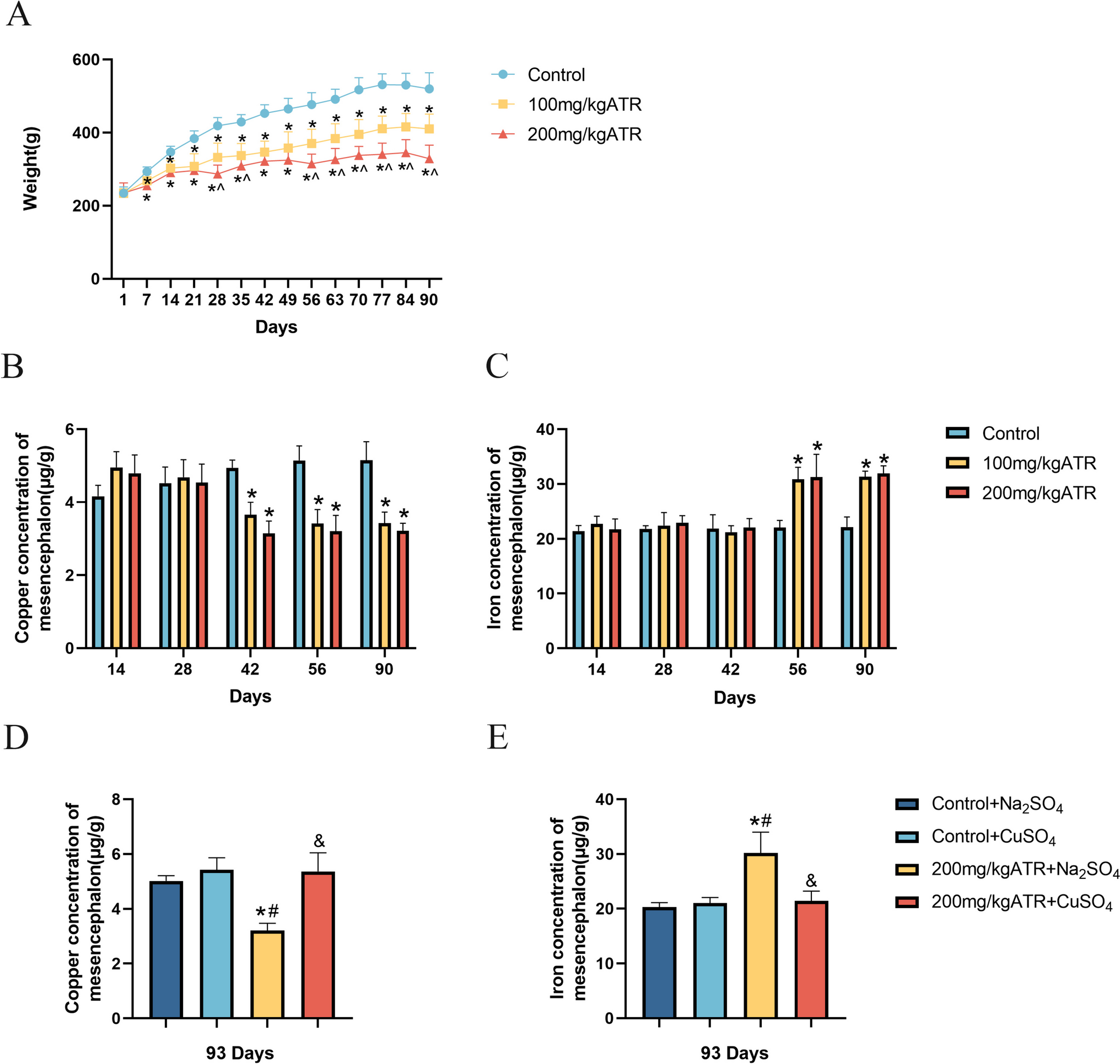 Copper Mitigates Atrazine-Induced Neurotoxicity in Parkinson’s Disease Models