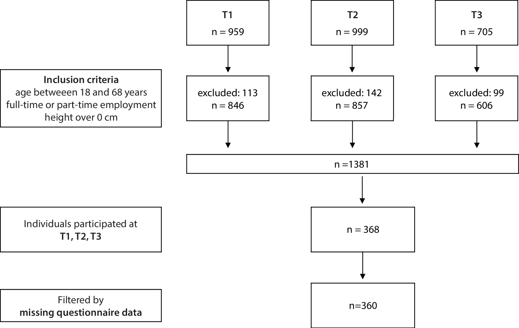 Work-related stress and sleep quality—the mediating role of rumination: a longitudinal analysis