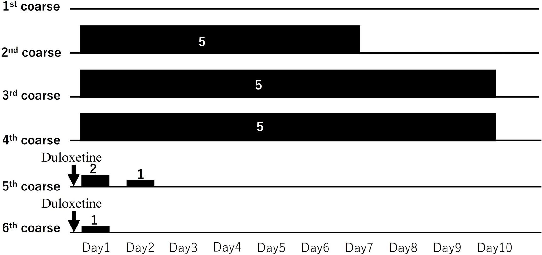 Prophylactic use of duloxetine hydrochloride in oxaliplatin-induced first-bite syndrome