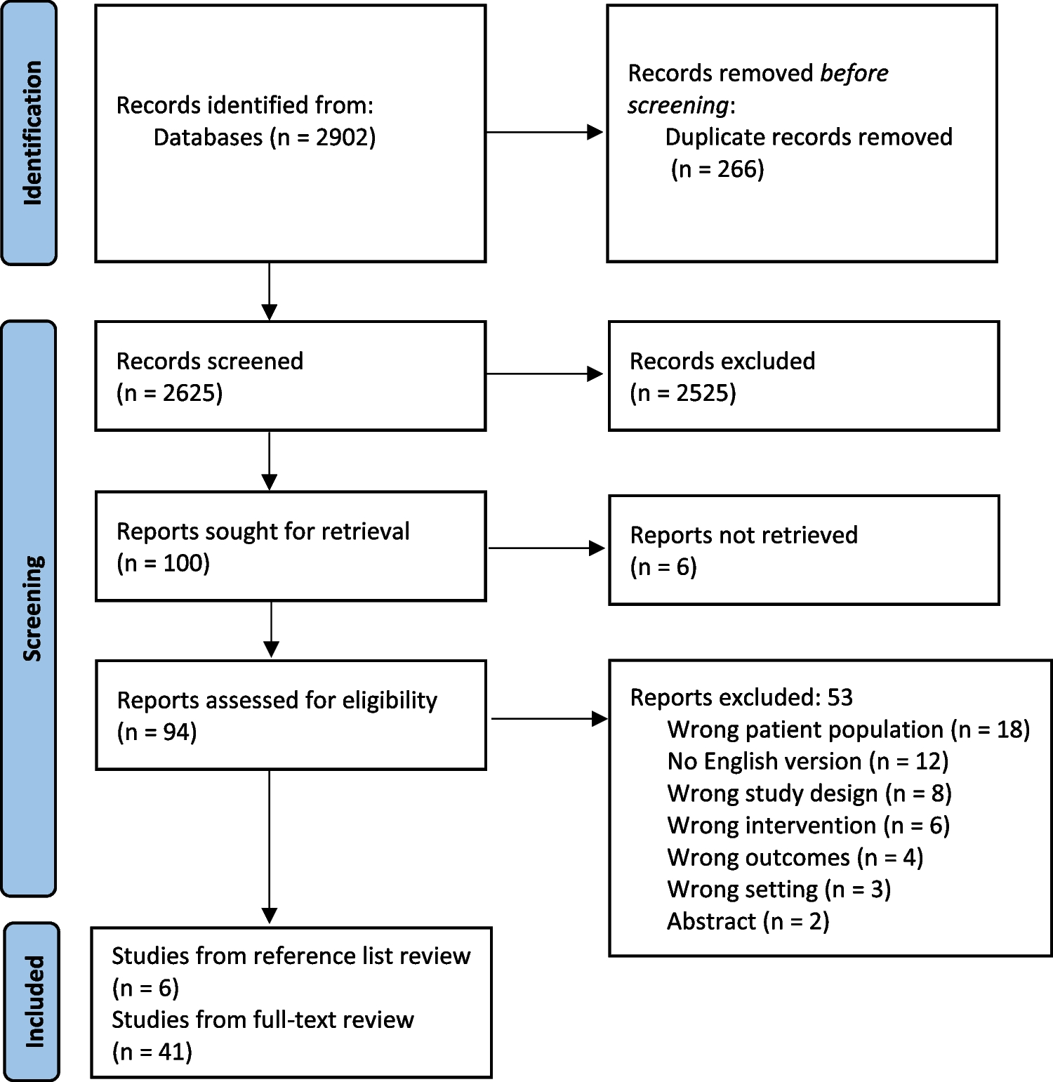 Extent of Endoscopic Sinus Surgery in Chronic Rhinosinusitis: A Systematic Review and Meta-Analysis