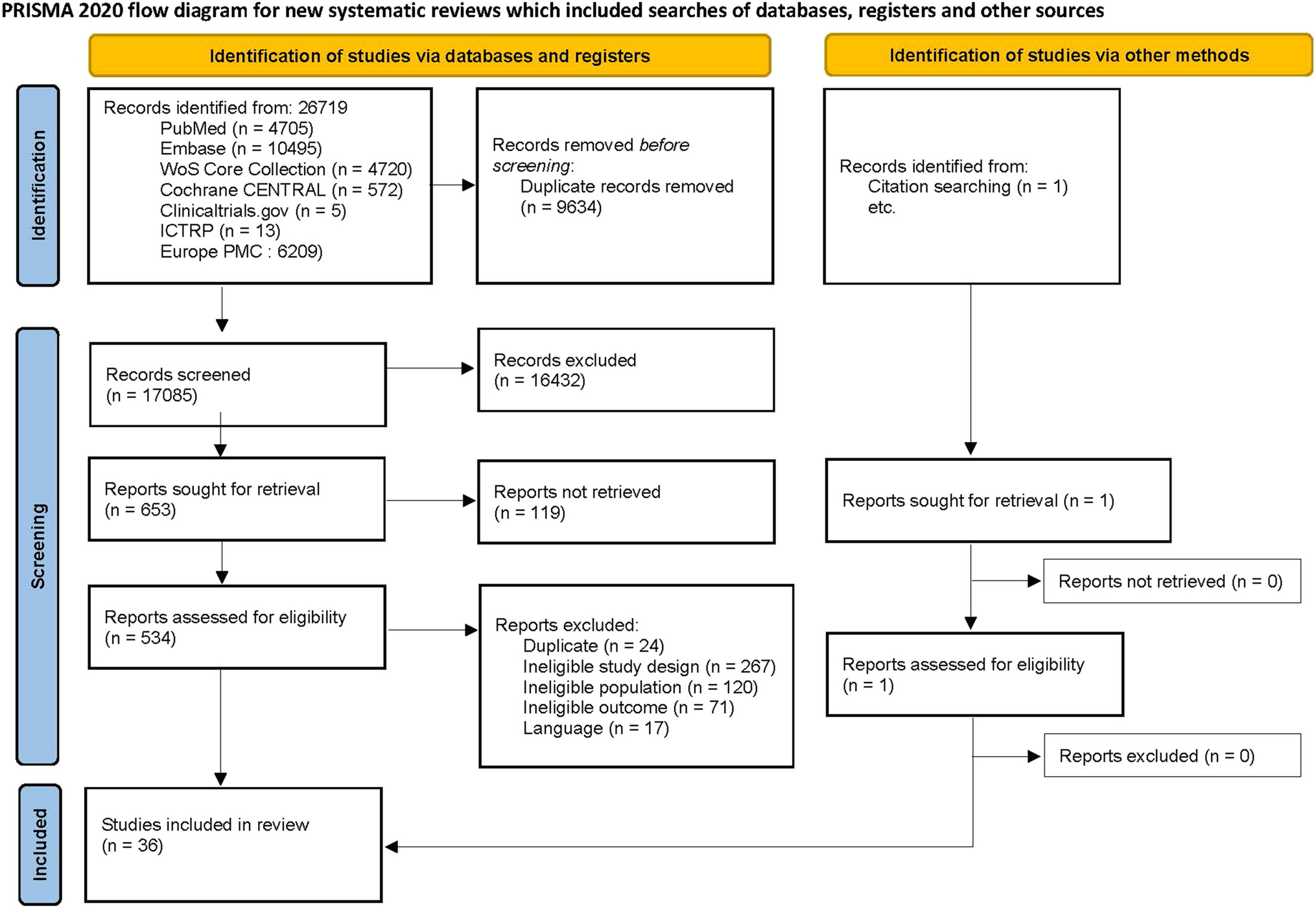 Treatment of COVID-19 Associated Olfactory Dysfunction: A Systematic Review