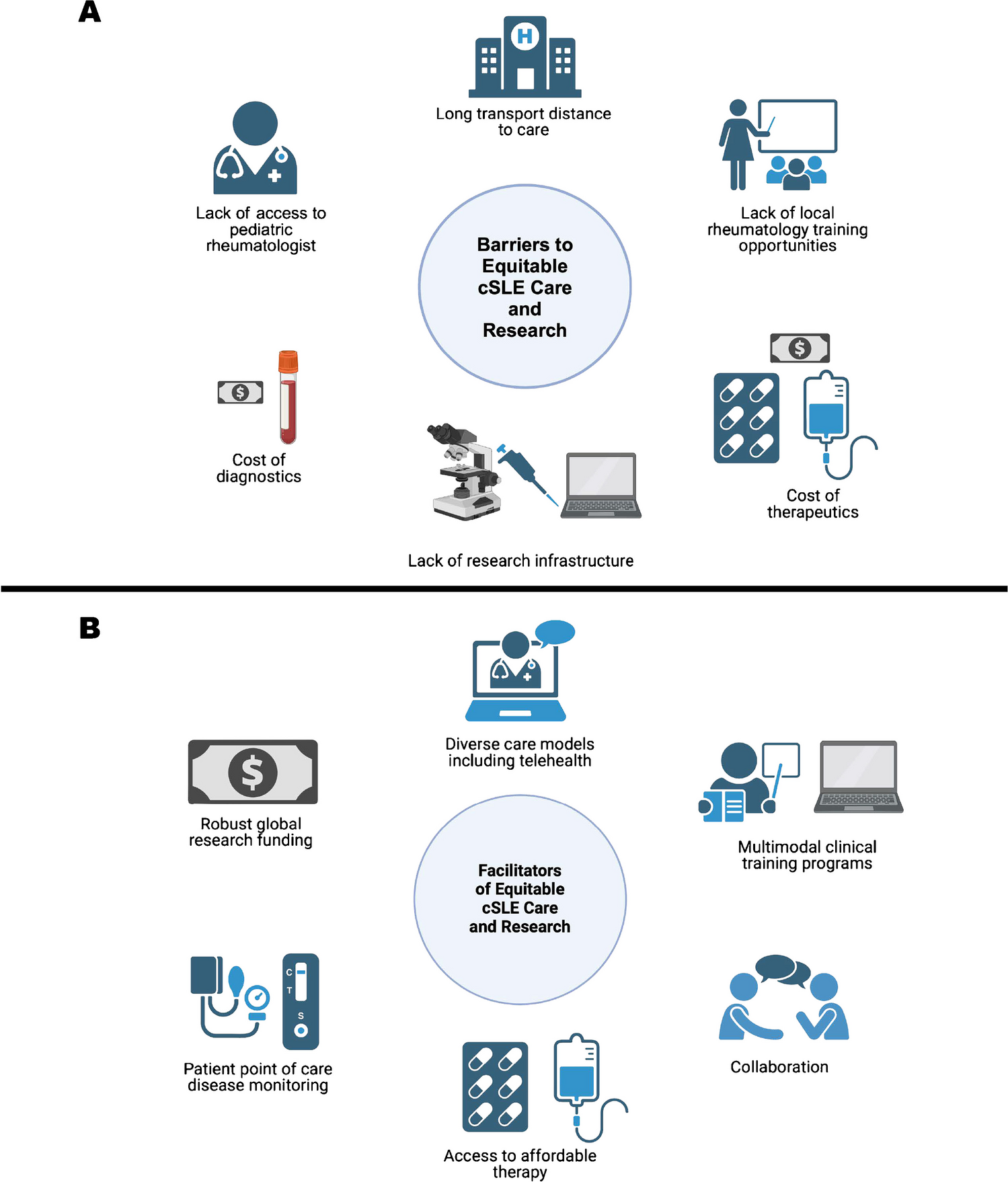 Childhood-Onset Systemic Lupus Erythematosus (cSLE): An International Perspective