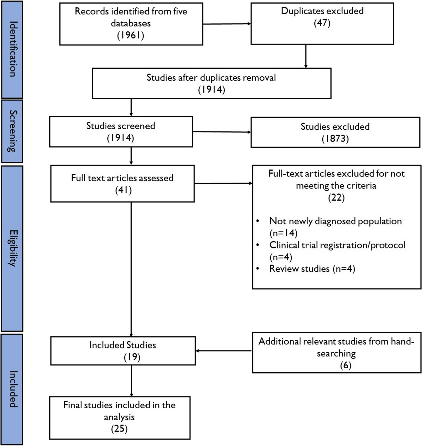 Technology-Based Interventions to Promote Diabetes Self-Management Behaviors for Persons Newly Diagnosed with Type 2 Diabetes: A Scoping Review