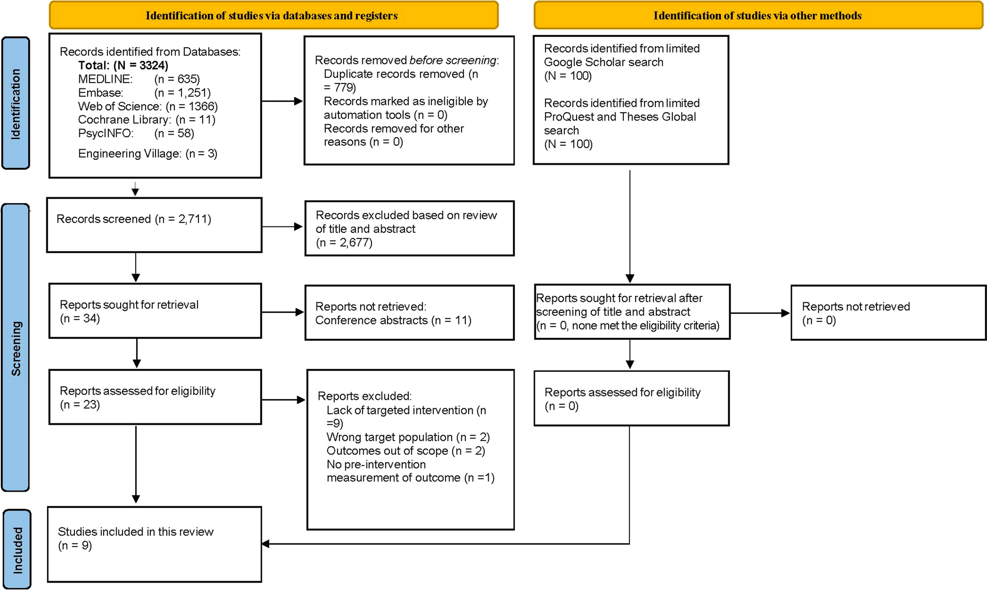 Impact of Digitally Enabled Peer Support Interventions on Diabetes Distress and Depressive Symptoms in People Living with Type 1 Diabetes: A Systematic Review