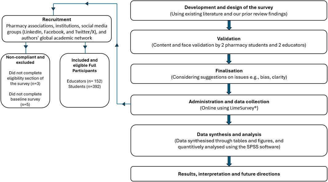 Exploring global perspectives on the use of computer-based simulation in pharmacy education: a survey of students and educators