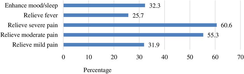 Community pharmacists’ role towards preventing abuse or misuse and dependence of codeine-containing analgesic medications in Saudi Arabia: a multicenter cross-sectional study