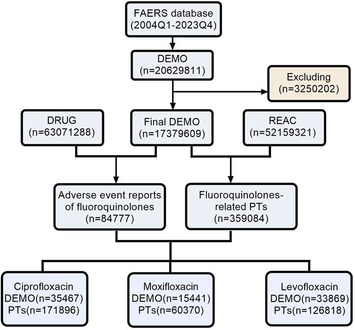 Psychiatric disorders associated with fluoroquinolones: a pharmacovigilance analysis of the FDA adverse event reporting system database