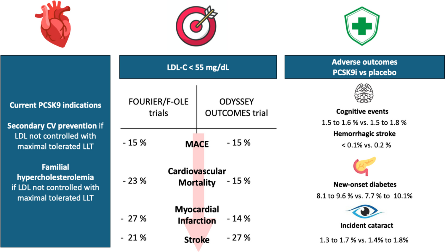 PCSK9 Monoclonal Antibodies Have Come a Long Way