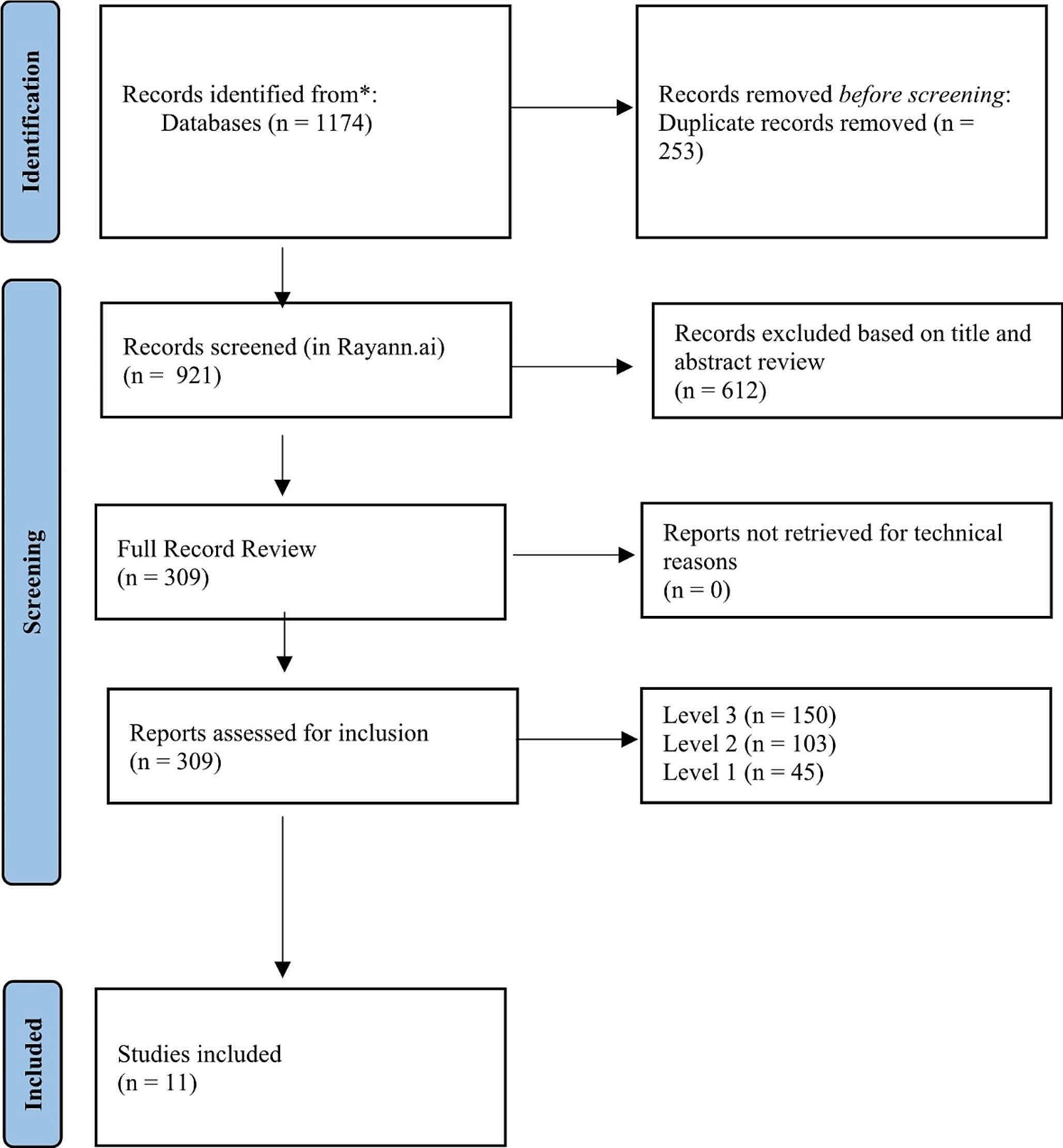 Syndemic Theory and Its Use in Developing Health Interventions and Programming: A Scoping Review