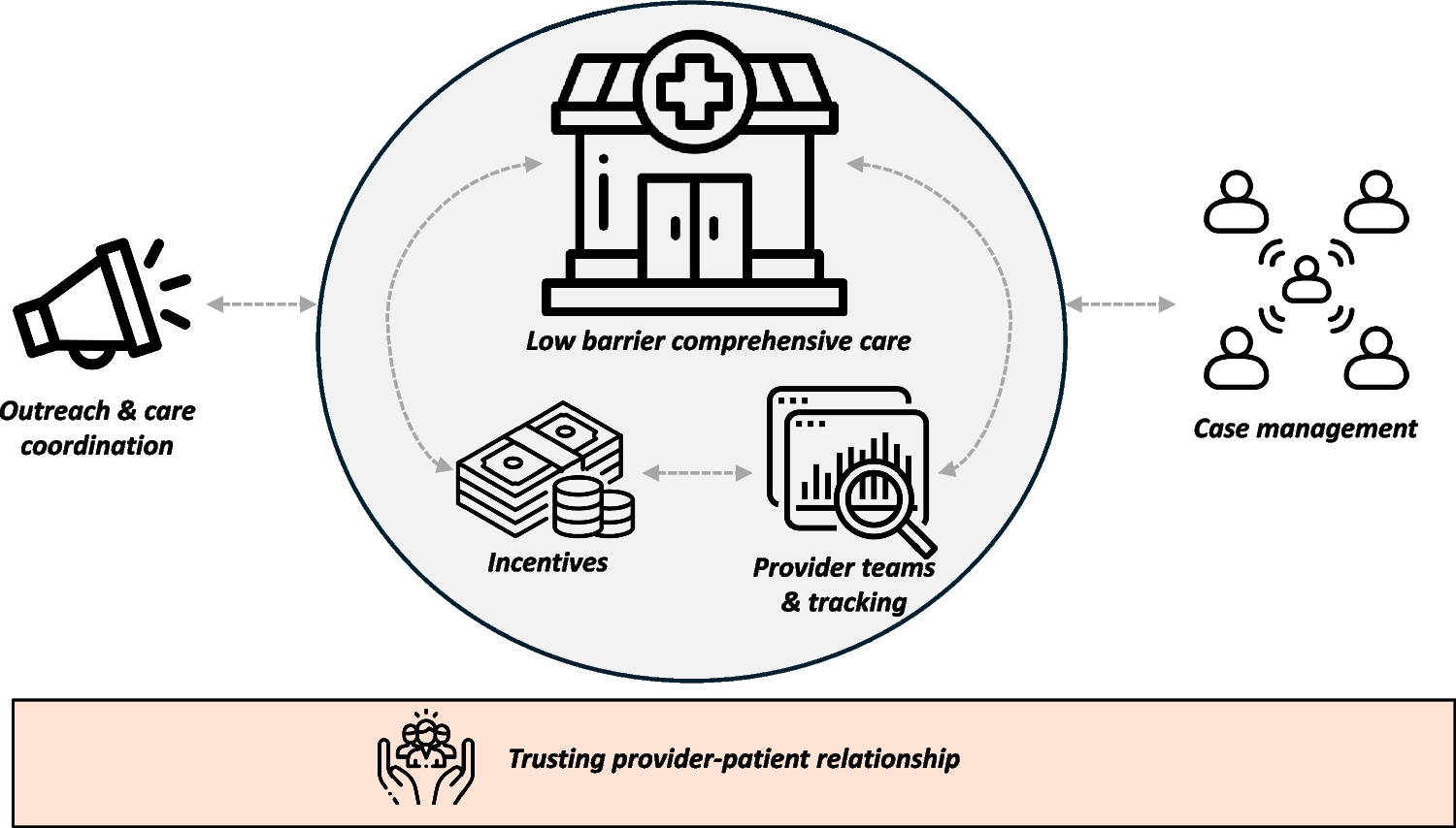 A Review of Implementation Strategies to Enhance PrEP Delivery for People Experiencing Housing Insecurity: Advancing a Multifaceted High-Touch, Low-Barrier Approach