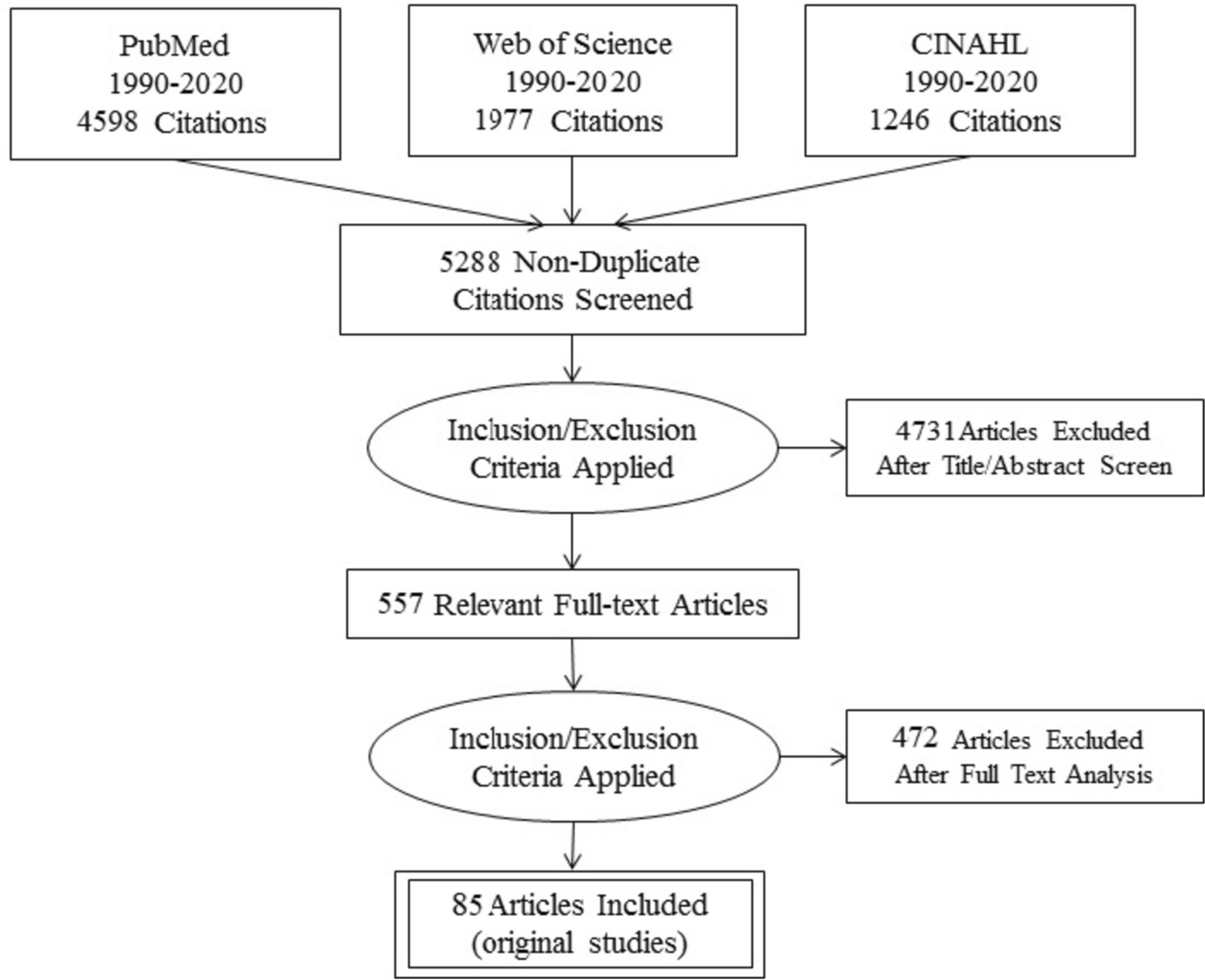 Defining Elder Neglect – a New Proposal Towards Uniformity