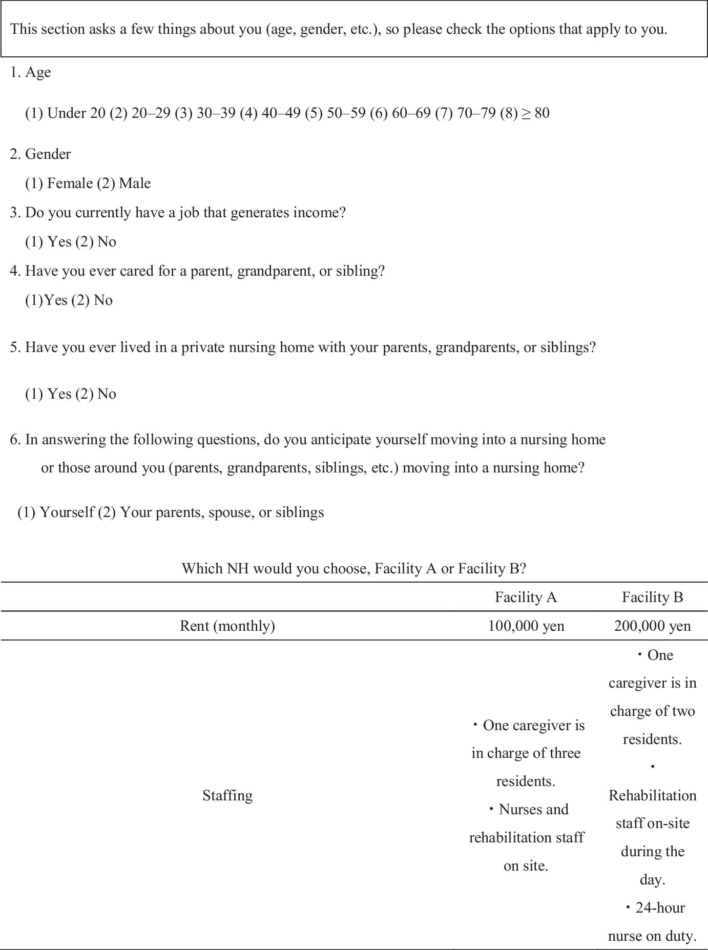 Analysis of Price- and Services-Related Preferences for Nursing Homes in Japan Using a Nested Logit Model in Choice-Based Conjoint Analysis