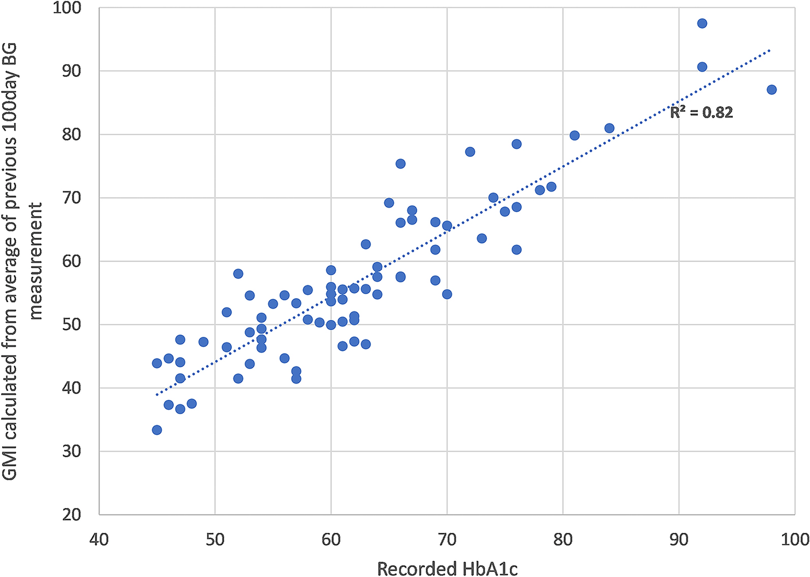 Unveiling the Spectrum of Glucose Variability: A Novel Perspective on FreeStyle Libre Monitoring Data