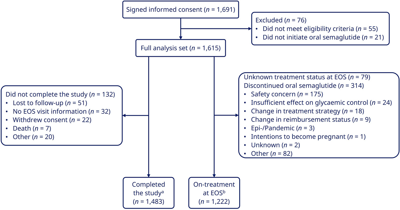 Oral Semaglutide Use in Type 2 Diabetes: A Pooled Analysis of Clinical and Patient-Reported Outcomes from Seven PIONEER REAL Prospective Real-World Studies