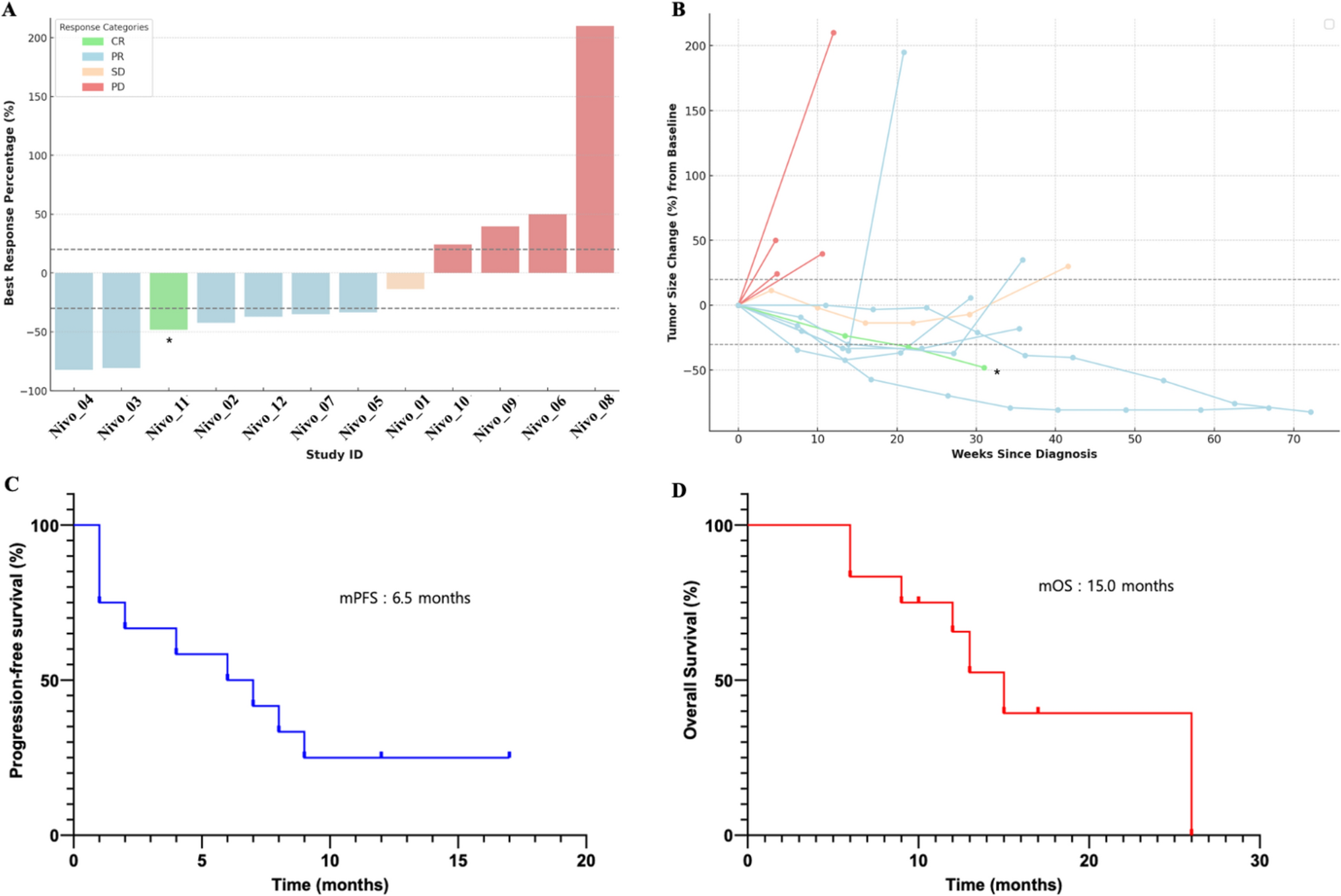 Decorin as a key marker of desmoplastic cancer-associated fibroblasts mediating first-line immune checkpoint blockade resistance in metastatic gastric cancer