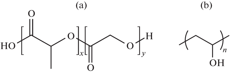 Influence of Gamma Radiation on the Stability and Properties of Poly(Lactide-Glycolide) Nanoparticles in an Aqueous Dispersion