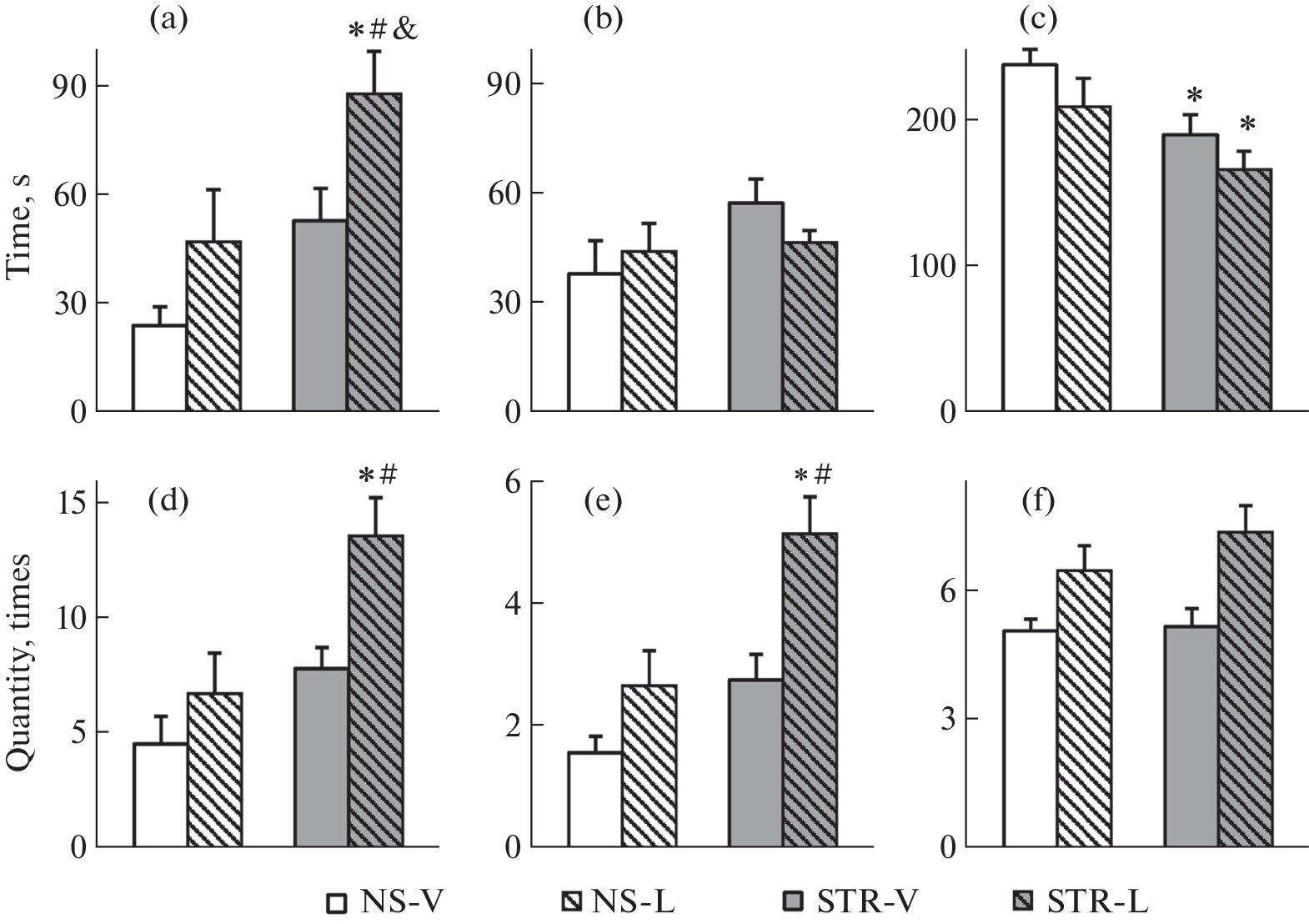 Selank Peptide Causes Changes in Gene Expression in the Hippocampus of Rats in the Early Hours after Acute Restraint Stress