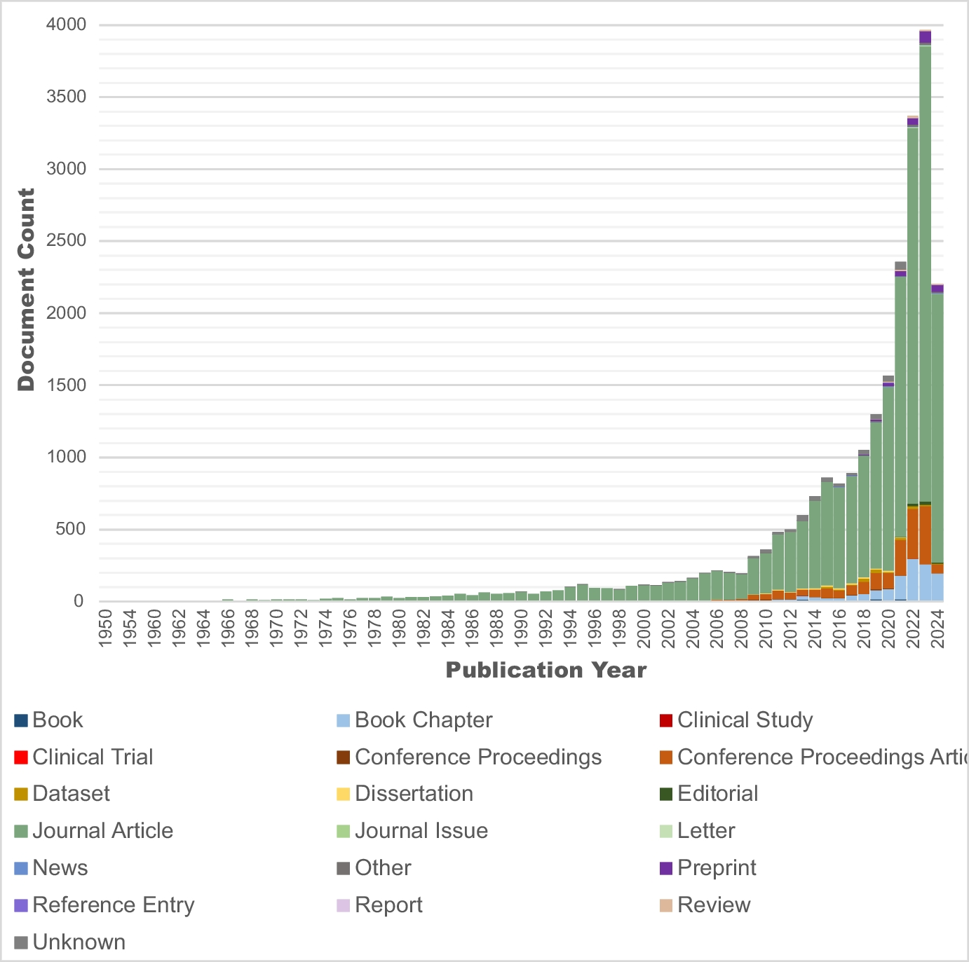 Navigating Artificial Intelligence in Malaysian Healthcare: Research Developments, Ethical Dilemmas, and Governance Strategies