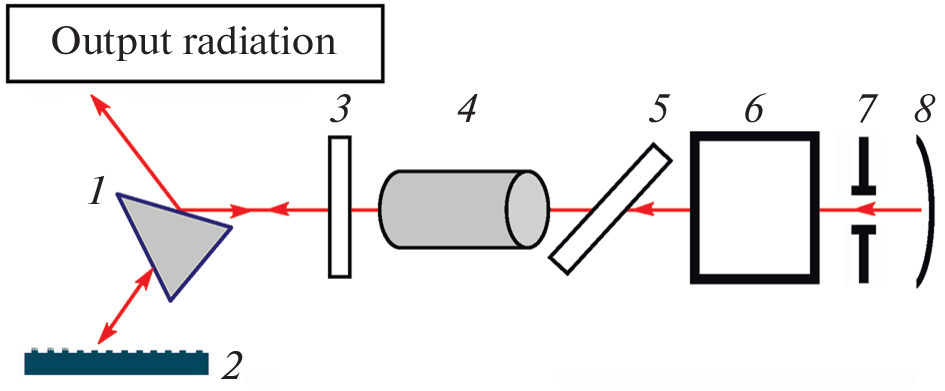 Tunable Alexandrite Laser for Lidar Systems