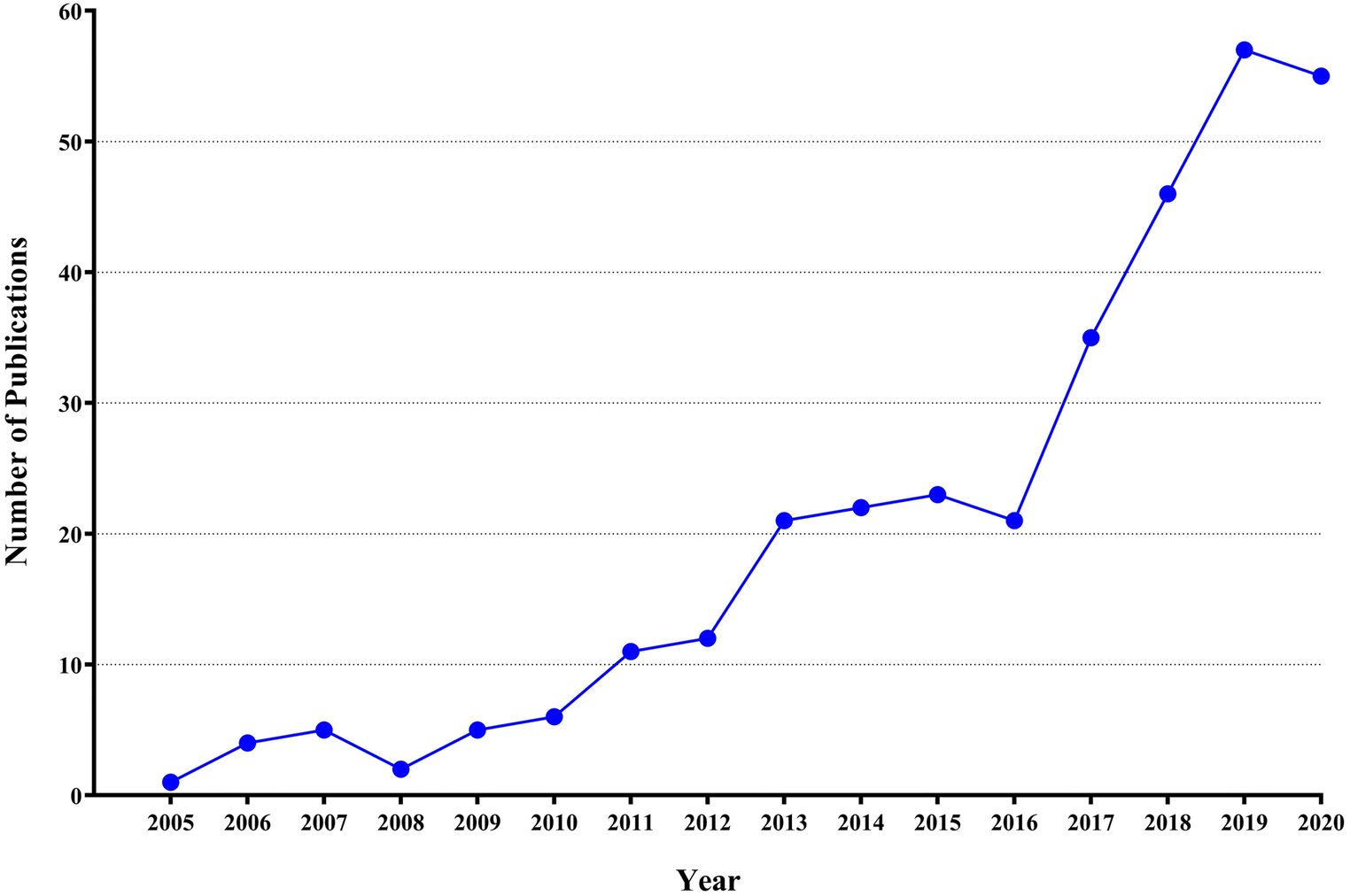 Omics experiments in Iran, a review in endocrine and metabolism disorders studies