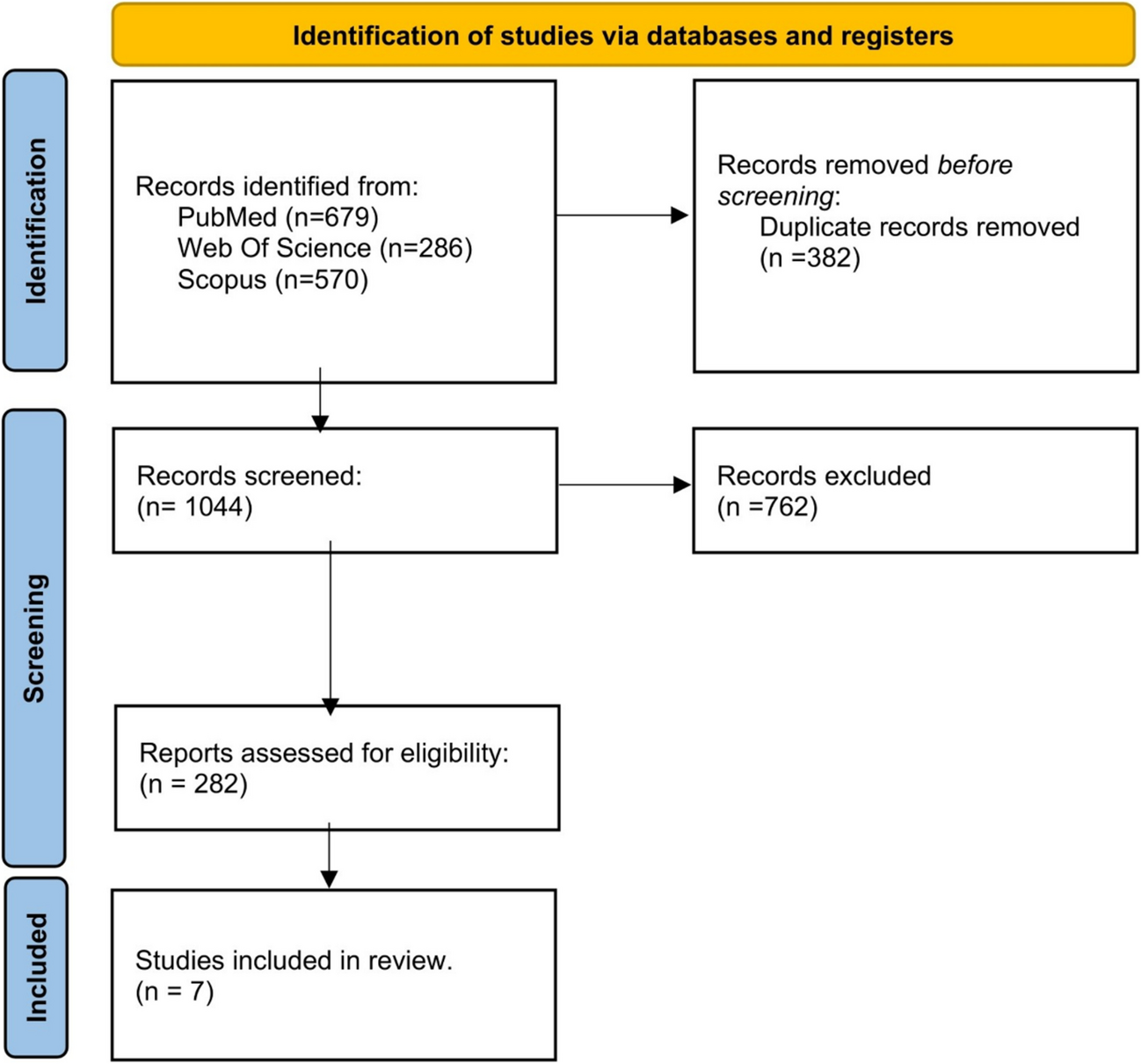 Is nivolumab alone or in combination with ipilimumab more effective for treating lung cancer? a meta-analysis