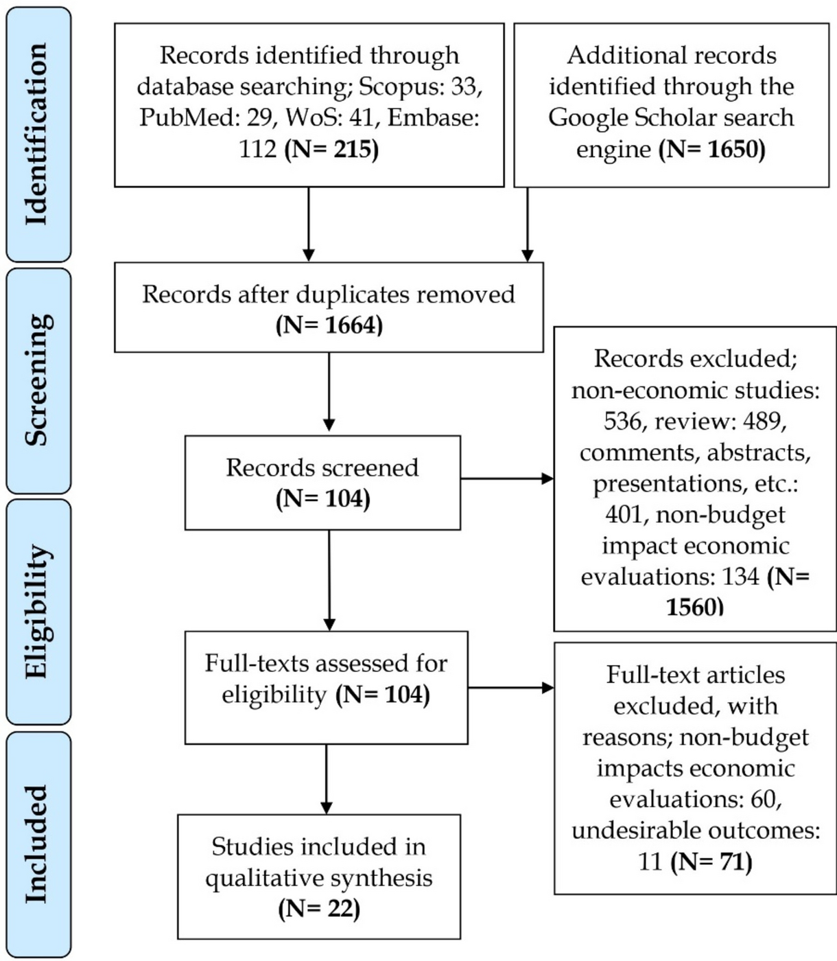 Identification of the most cost-saving disease-modifying therapies and factors affecting the budget in the pharmacotherapy of multiple sclerosis: a systematic review