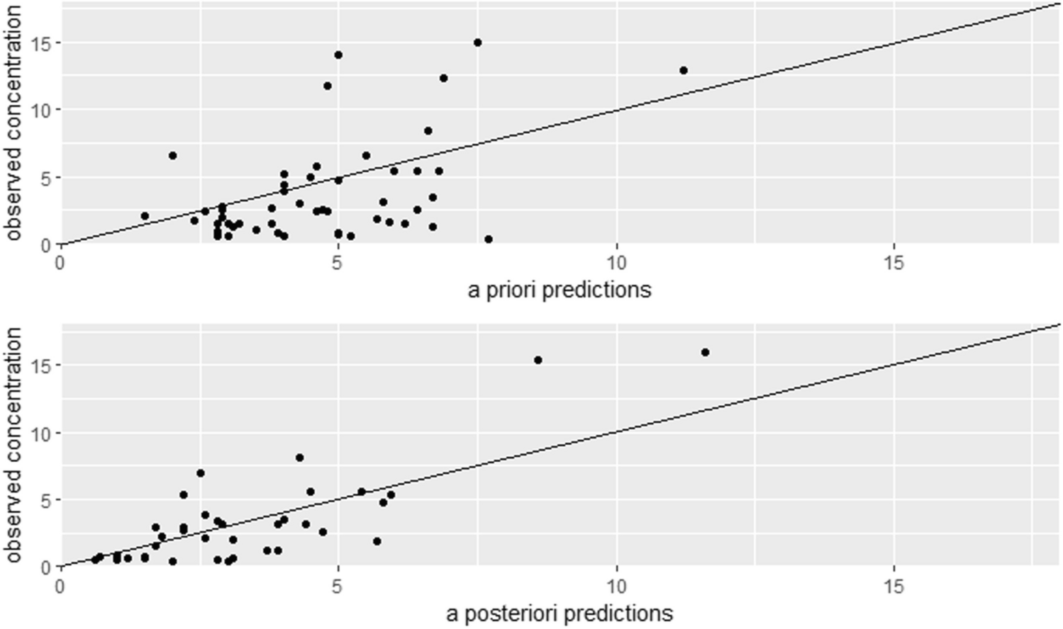 Evaluation of the predictive performance of an online voriconazole dose calculator in children