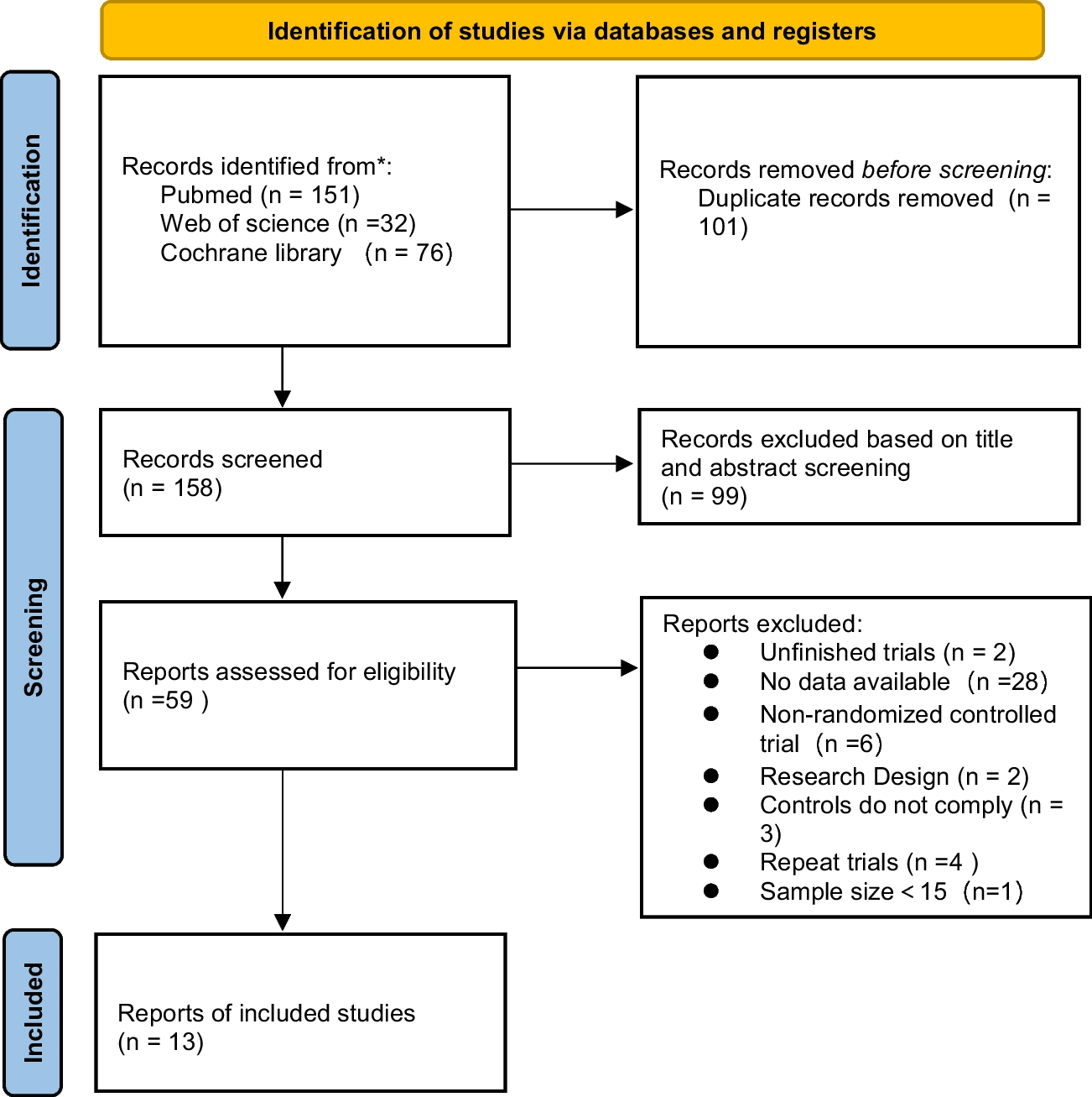 Dose reduction and discontinuation due to the combination of CDK4/6 inhibitors and endocrine drugs: a systematic review and meta-analysis