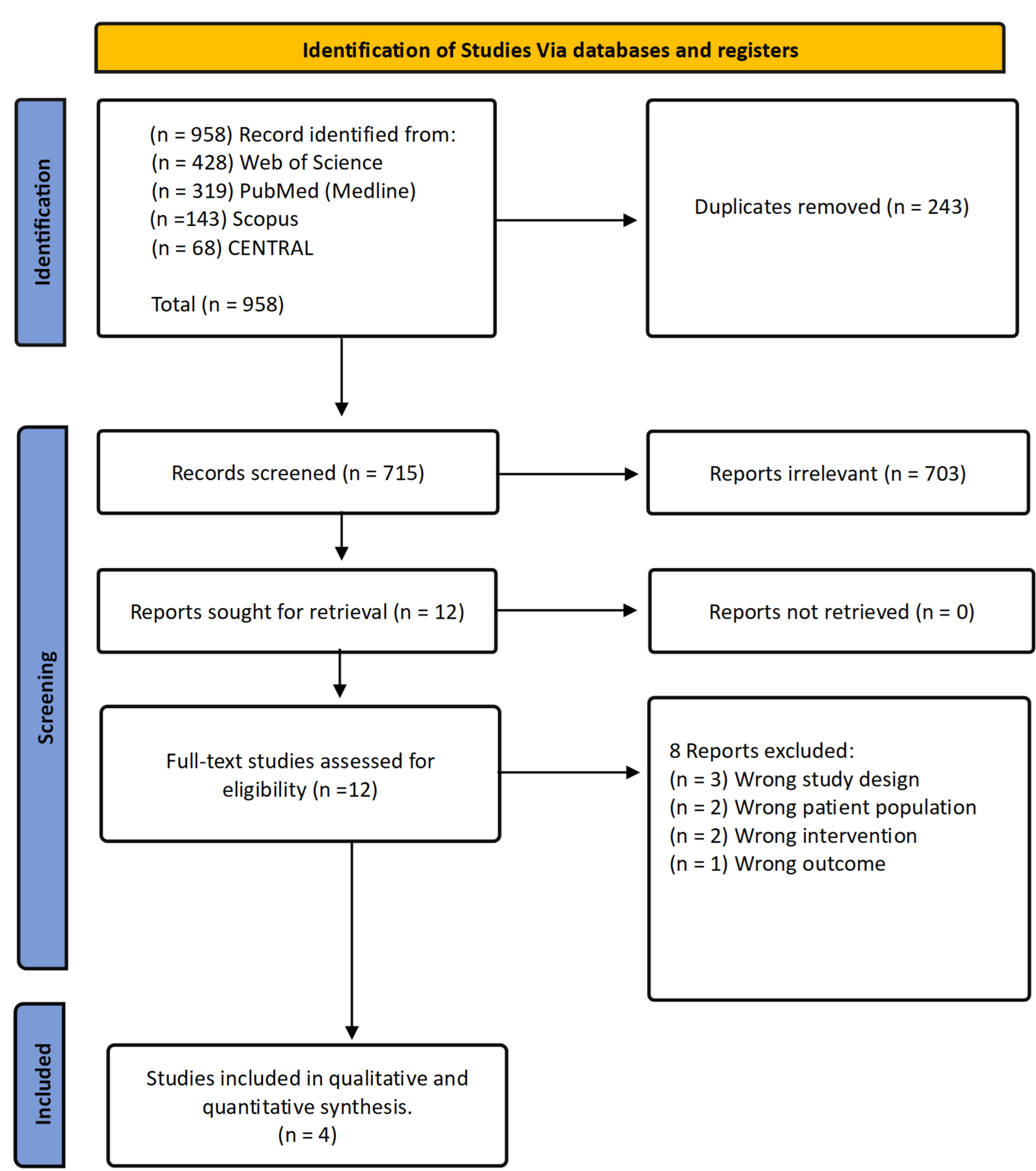 Efficacy of tacrolimus versus cyclosporine after lung transplantation: an updated systematic review, meta-analysis, and trial sequential analysis of randomized controlled trials