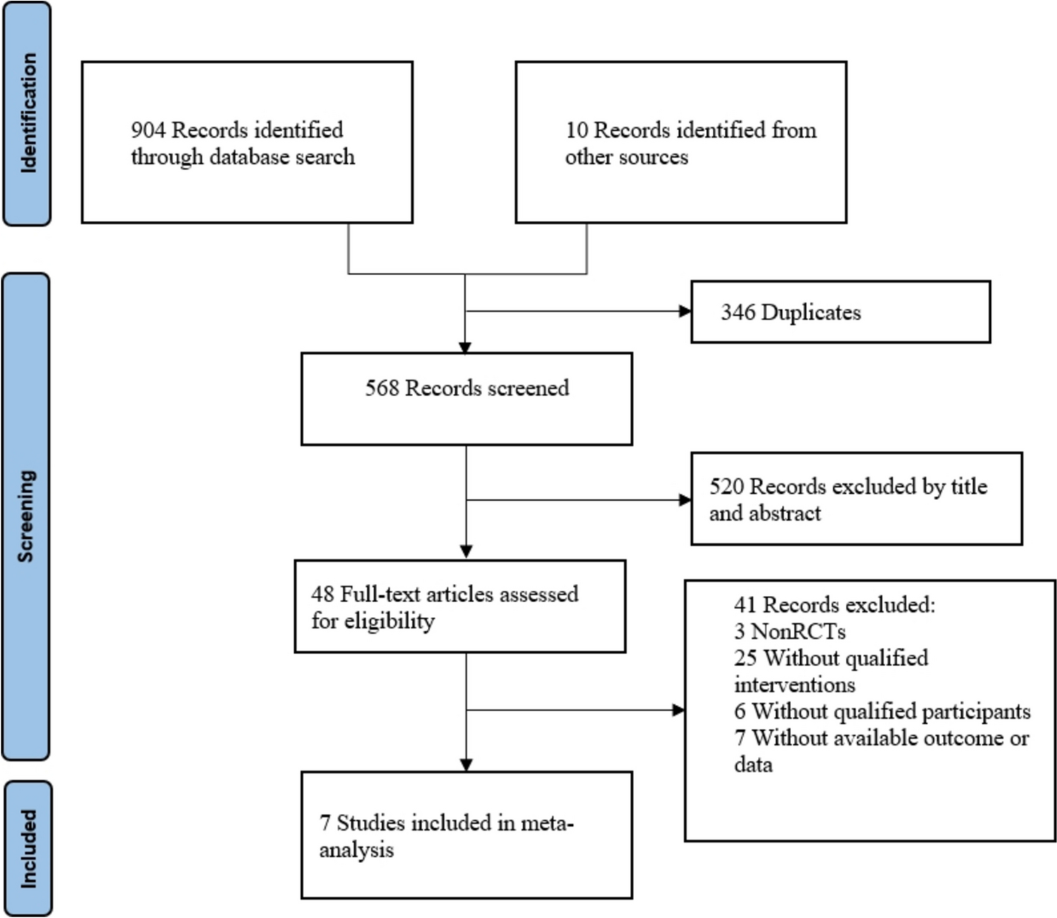 Internet-based cognitive behavioral therapy for anxiety and depression in breast cancer survivors: a meta-analysis