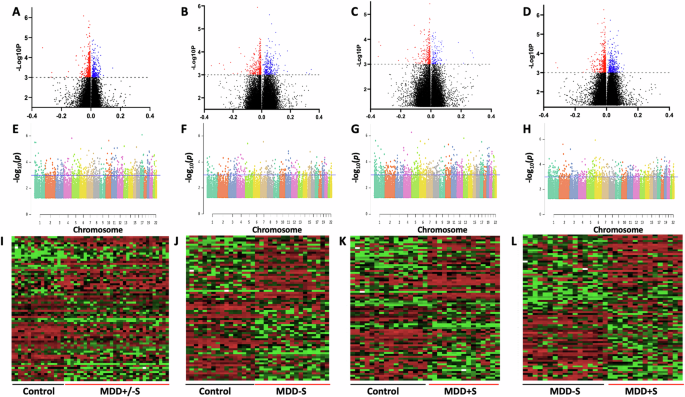 Genome-wide methylome-based molecular pathologies associated with depression and suicide