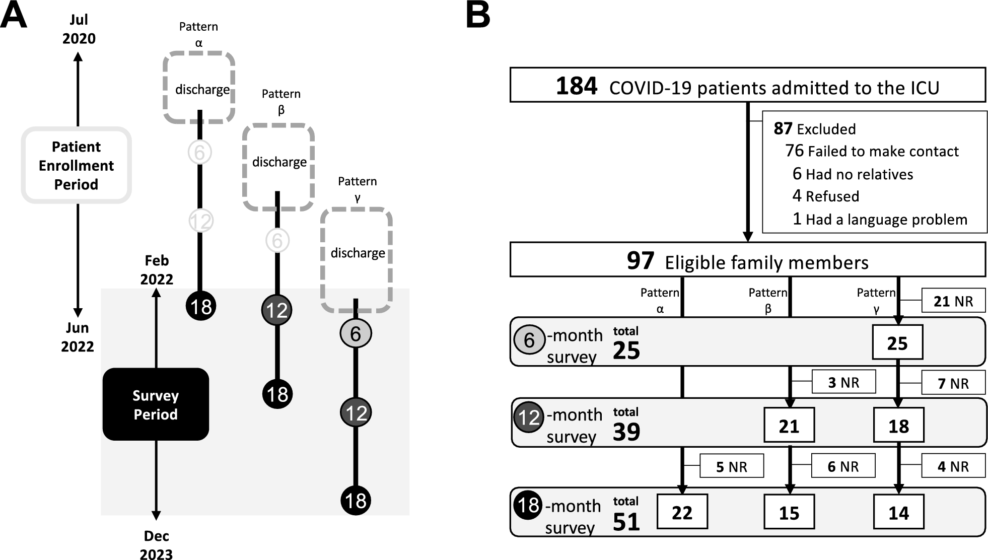 Long-term prevalence of PTSD symptom in family members of severe COVID-19 patients: a serial follow-up study extending to 18 months after ICU discharge